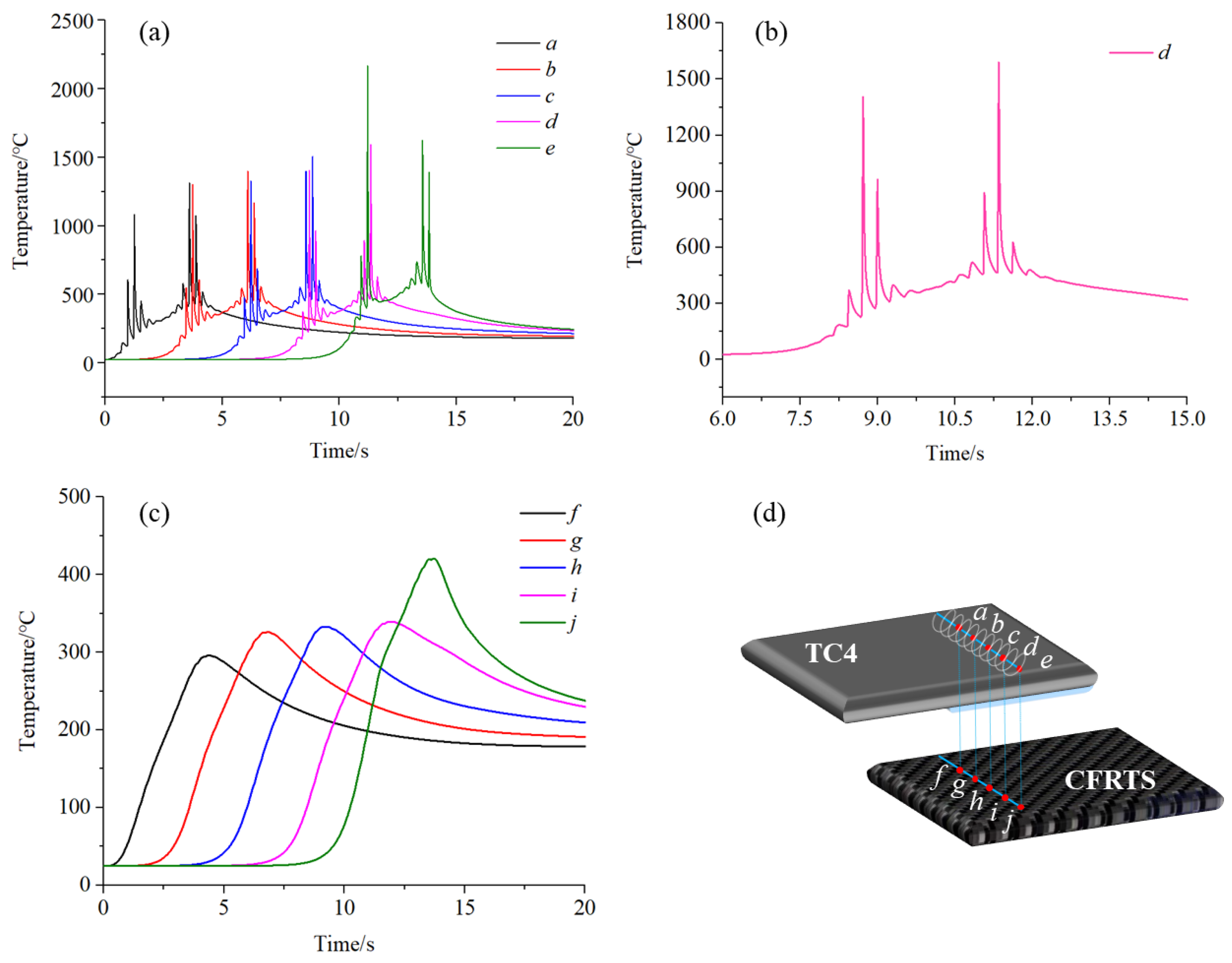 Materials 16 00270 g009