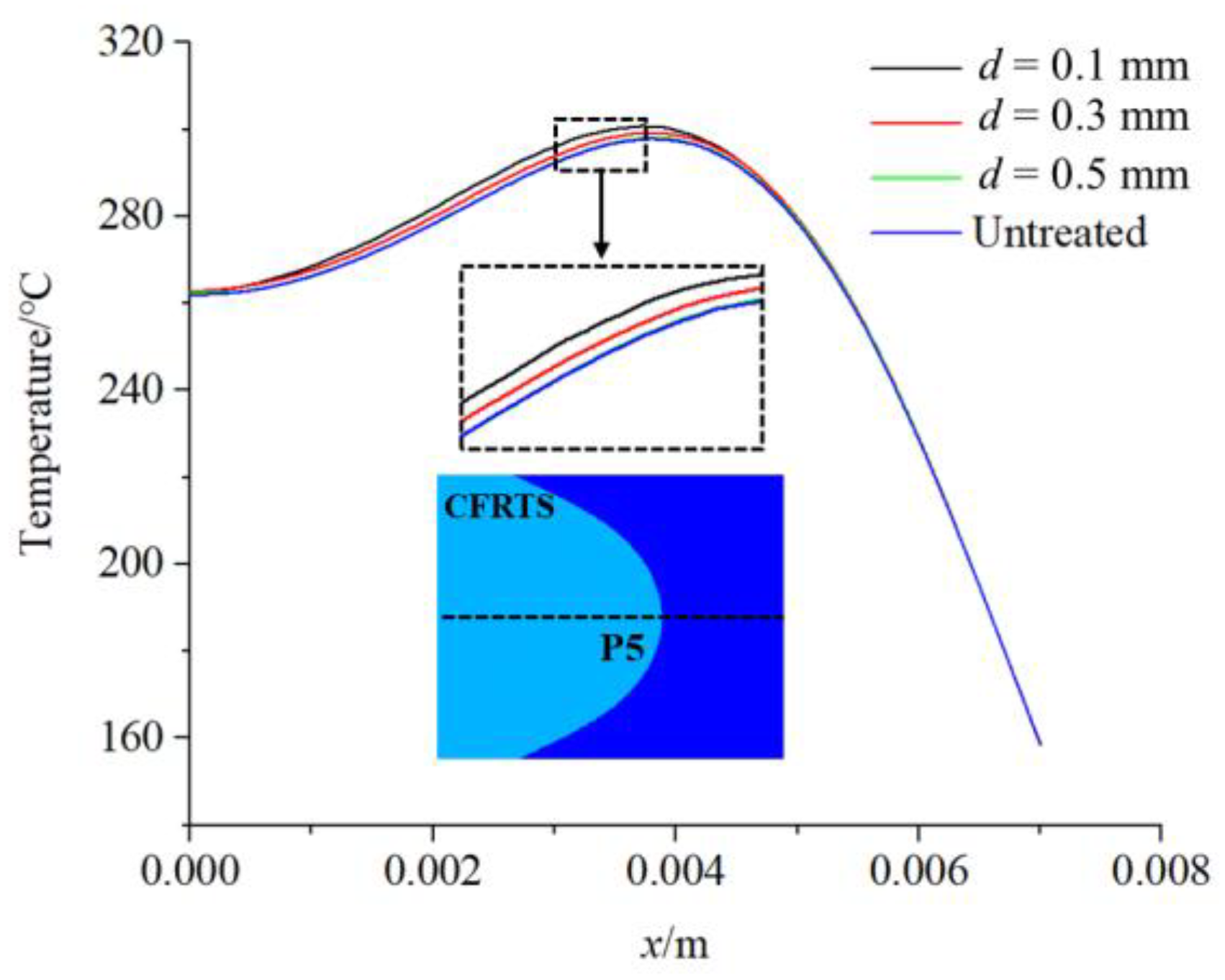 Materials 16 00270 g012
