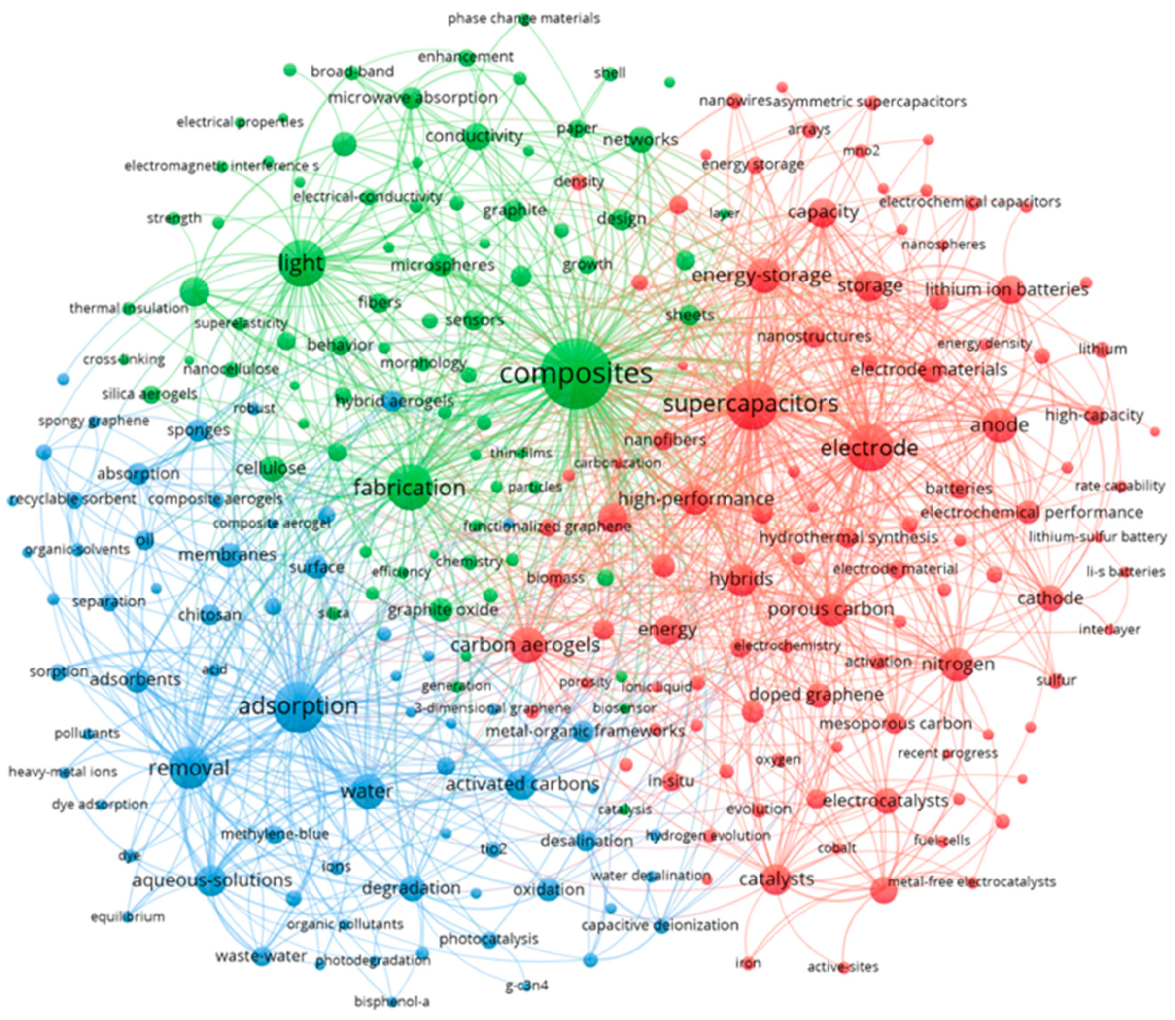 Materials 16 00272 g002
