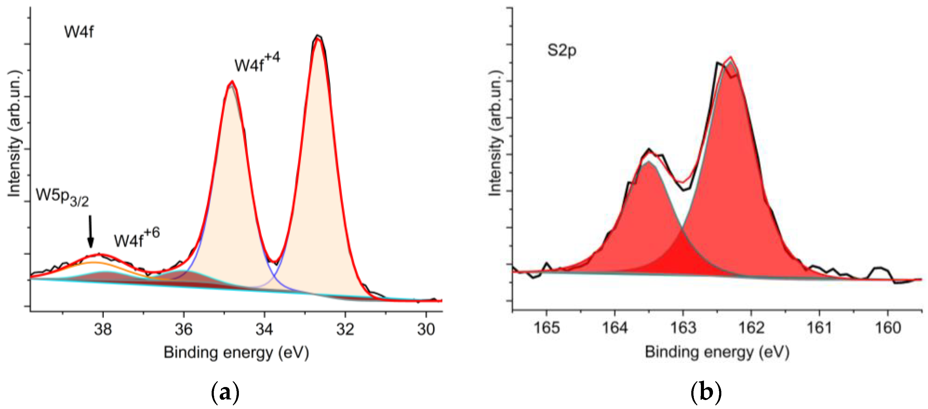 Materials 16 00282 g004