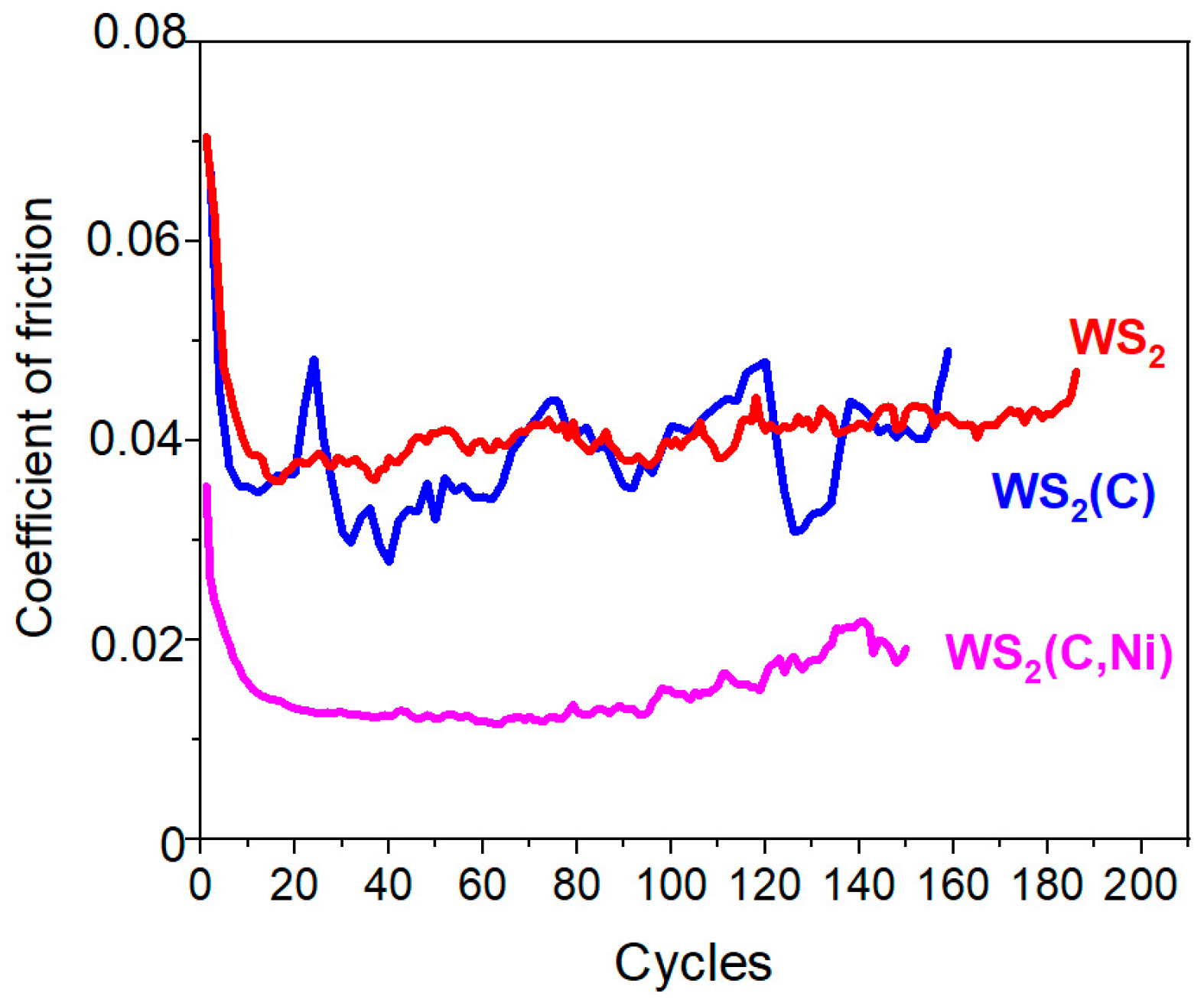 Materials 16 00282 g007