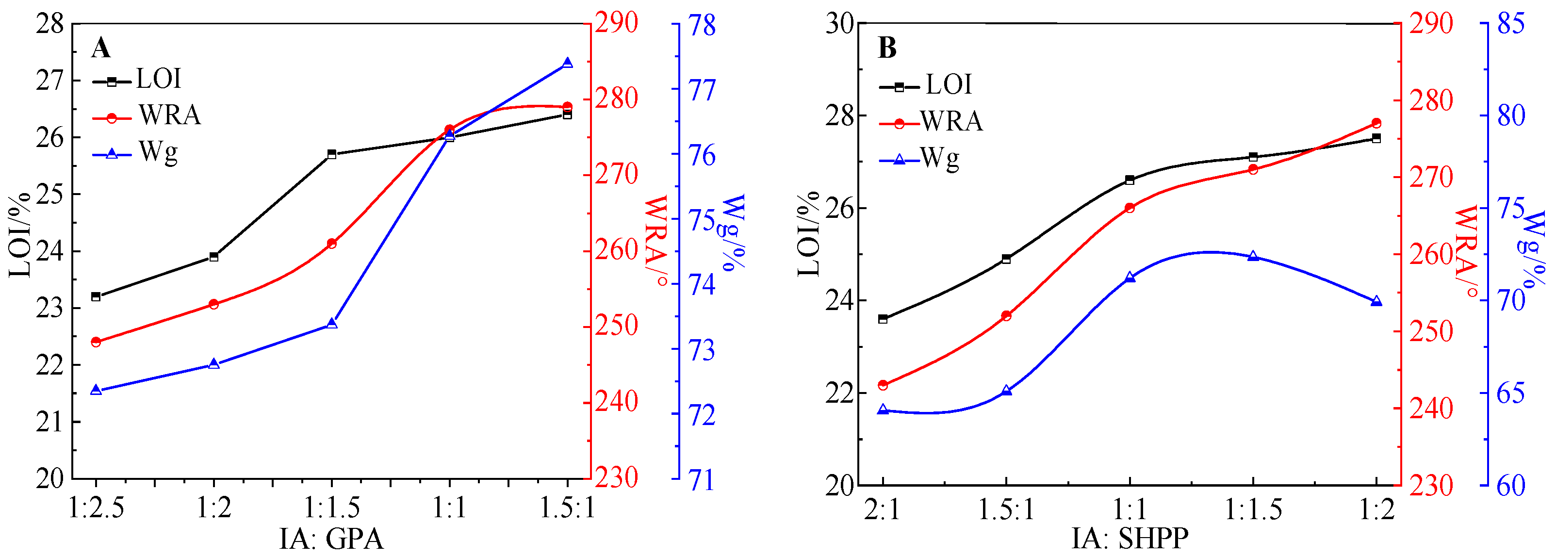 Materials 16 00286 g002