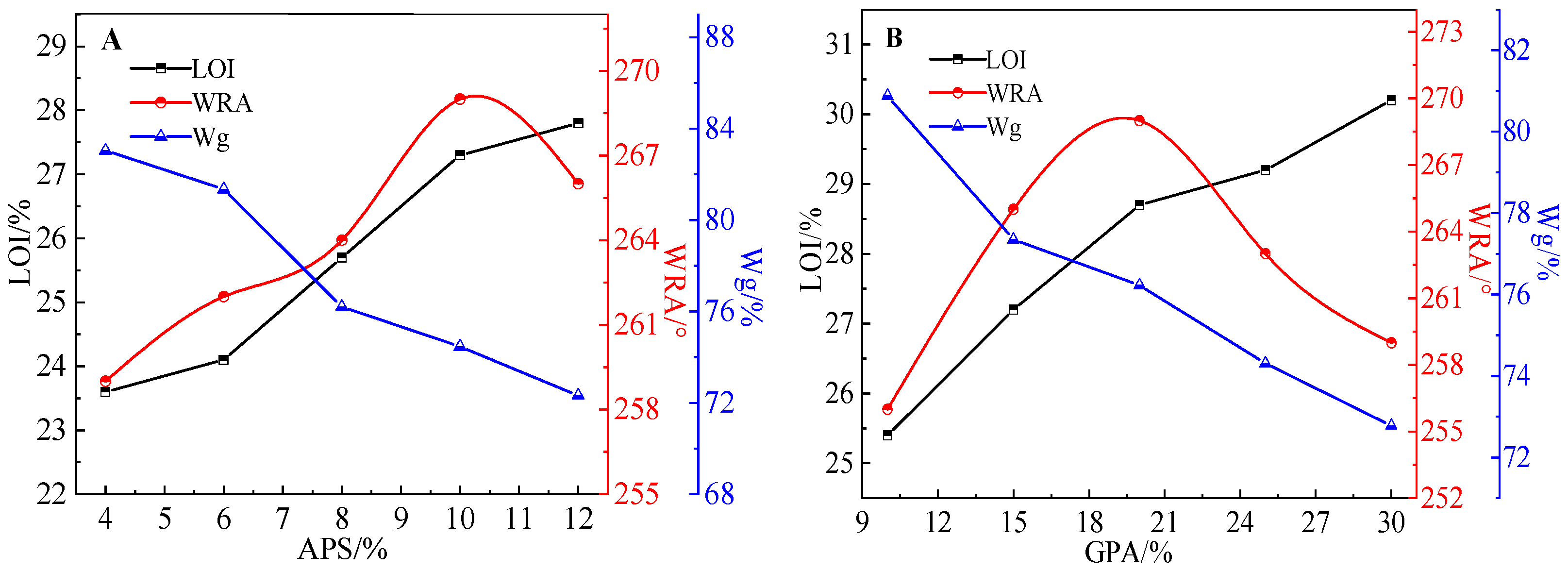 Materials 16 00286 g003