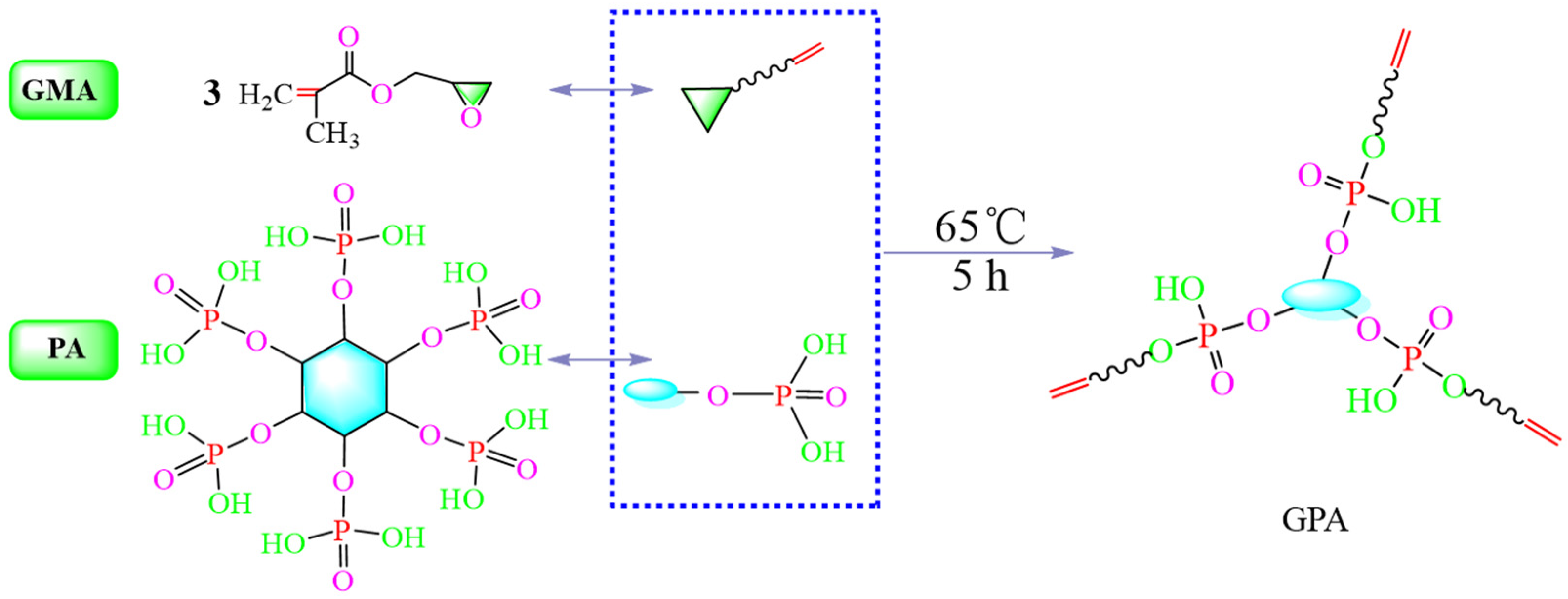 Materials 16 00286 sch001