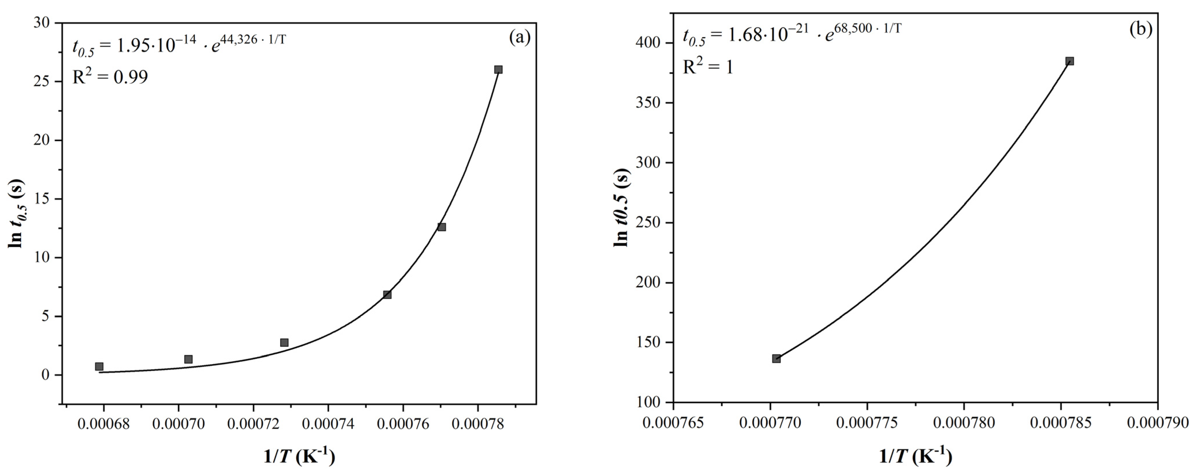 Materials 16 00288 g004