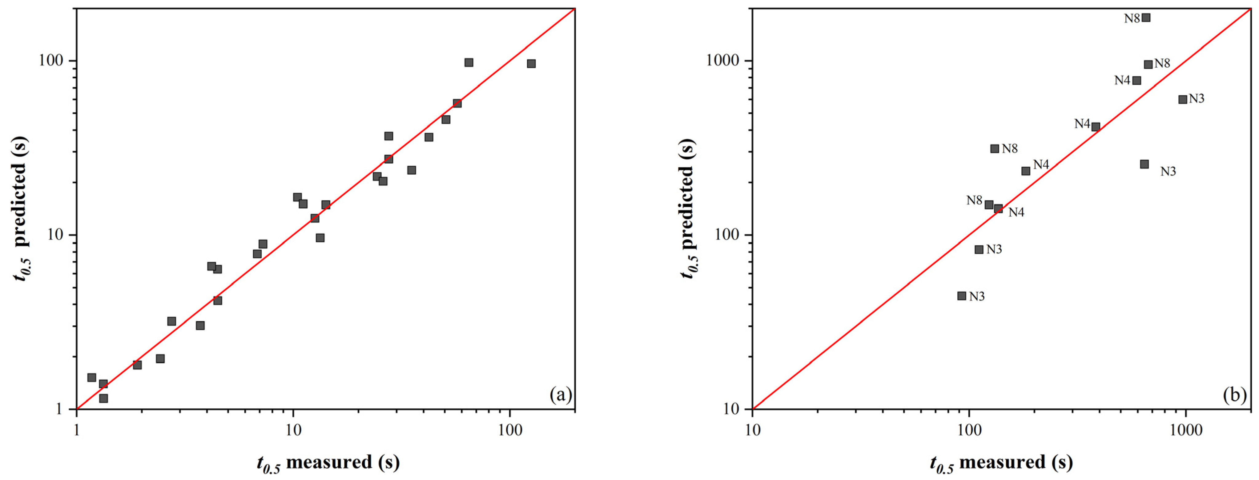 Materials 16 00288 g007