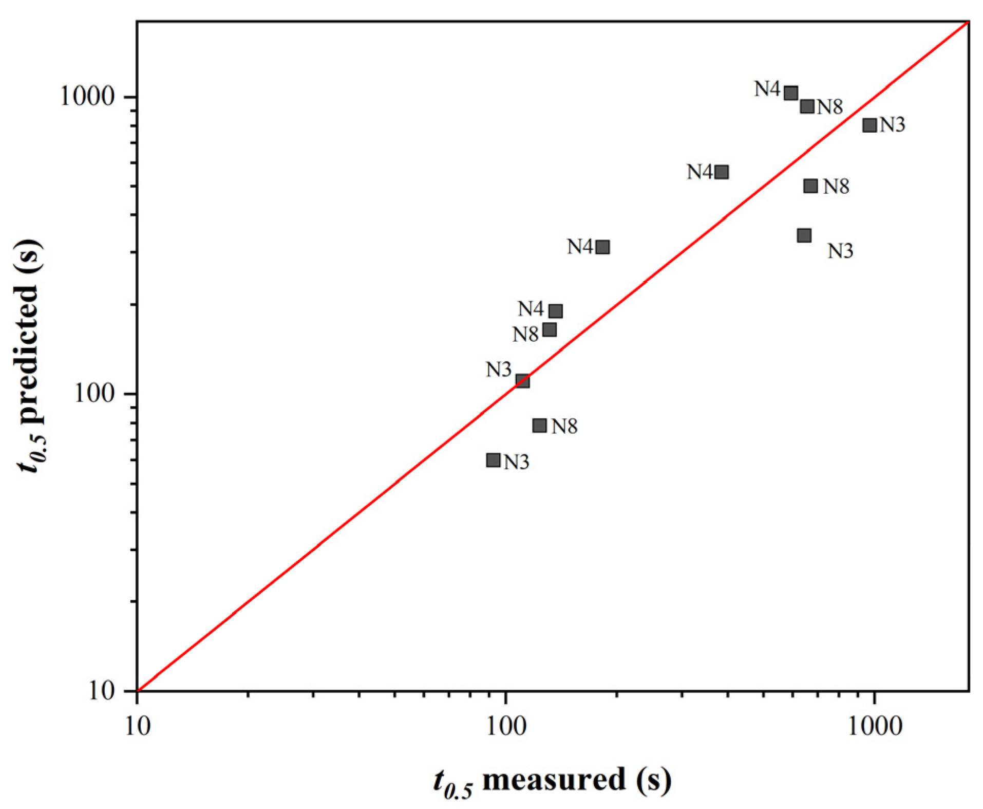 Materials 16 00288 g008