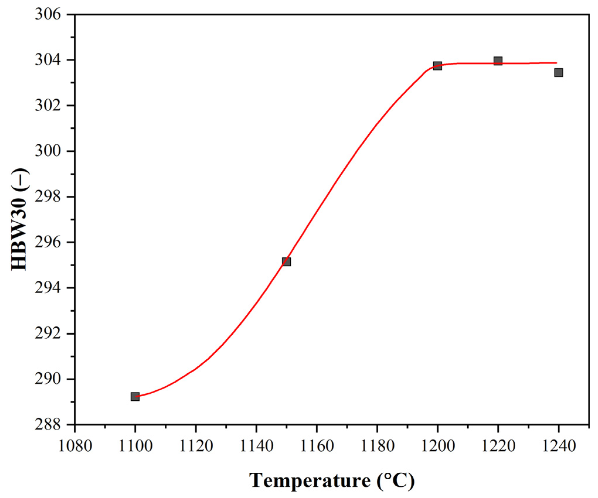 Materials 16 00288 g010