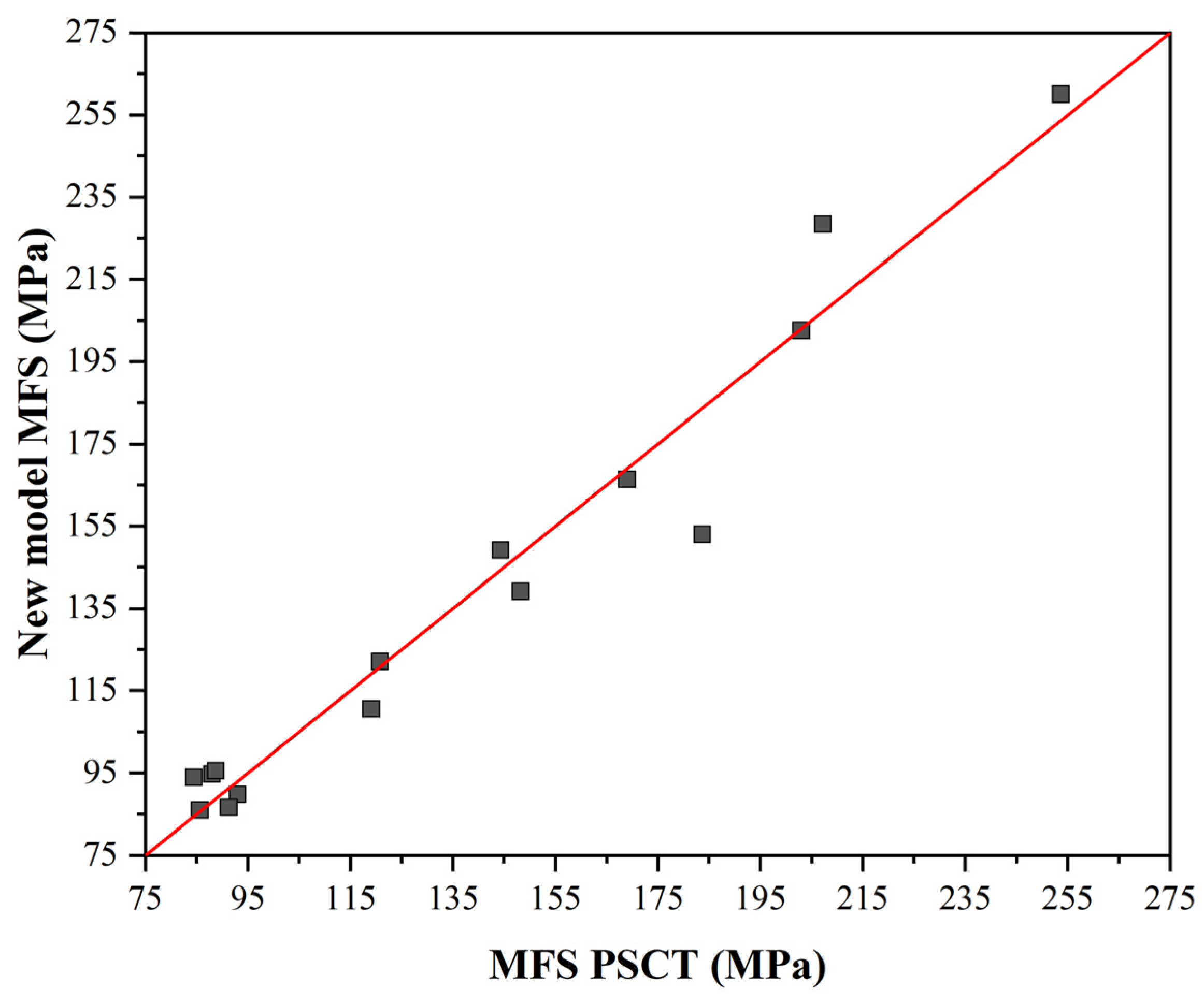Materials 16 00288 g020