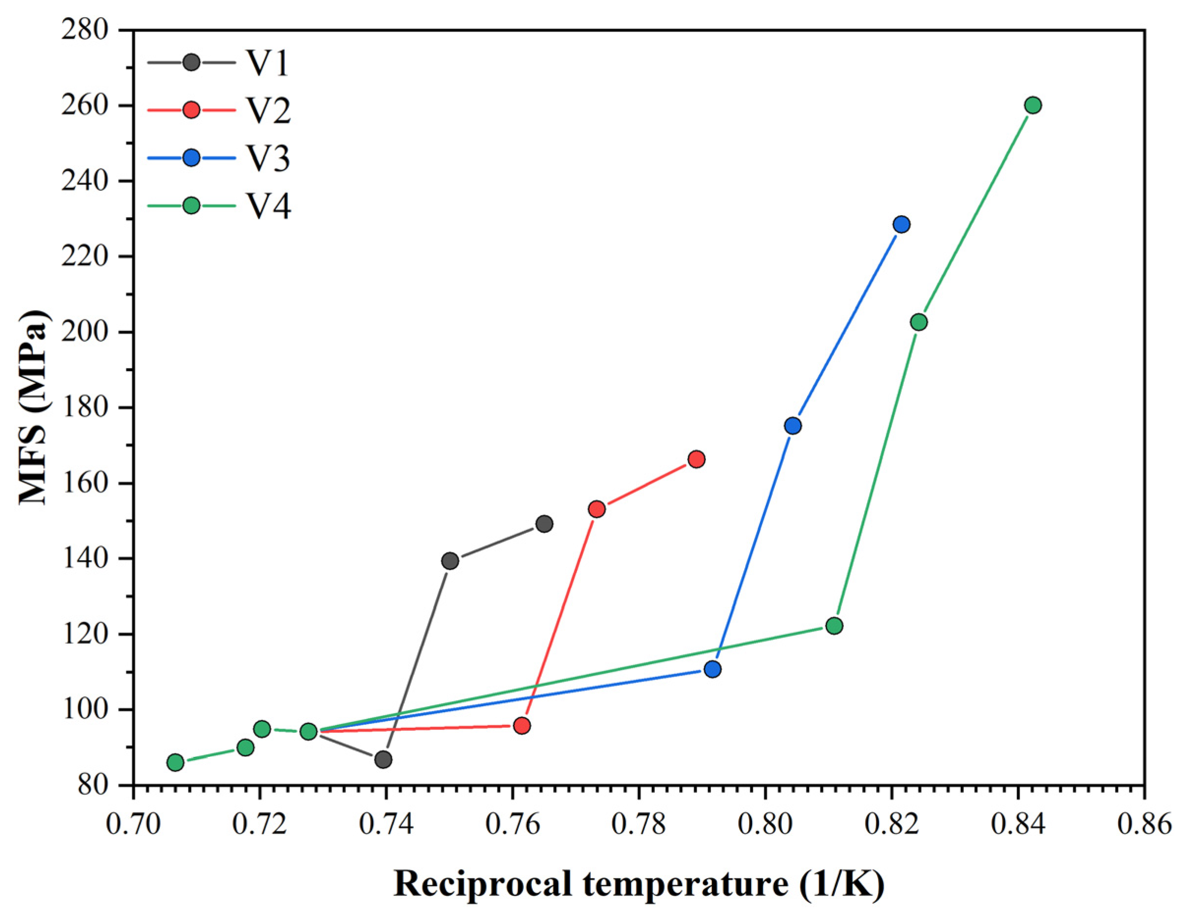 Materials 16 00288 g022