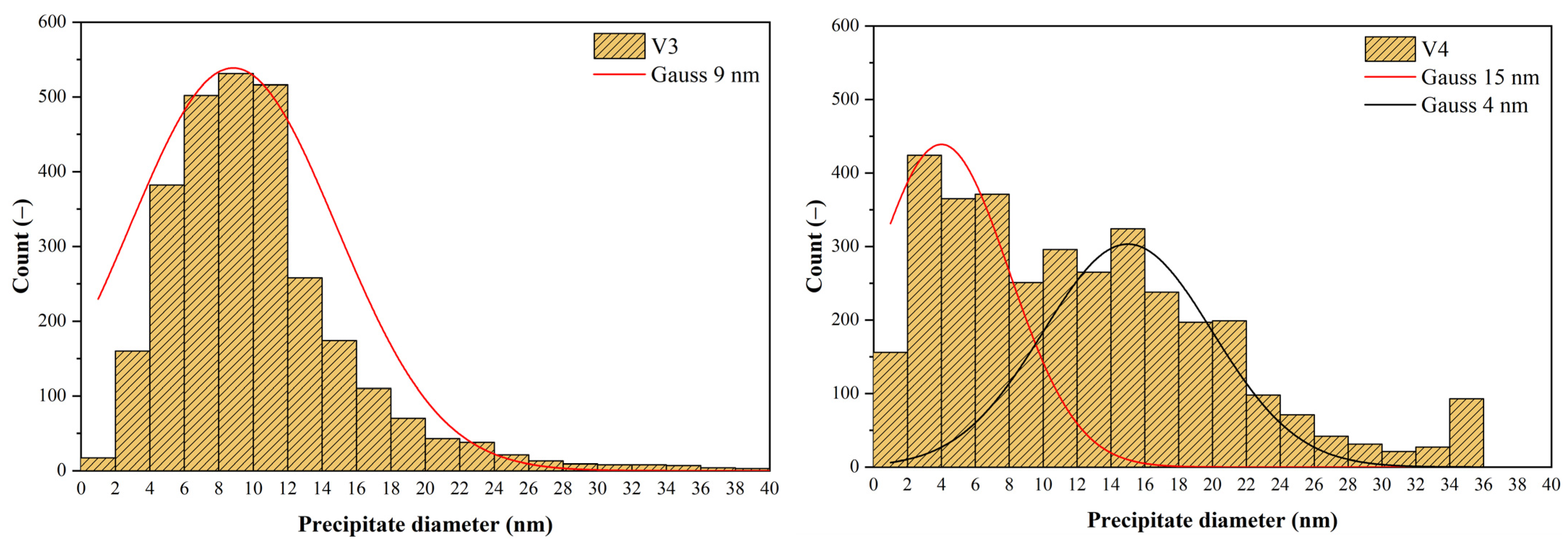 Materials 16 00288 g023