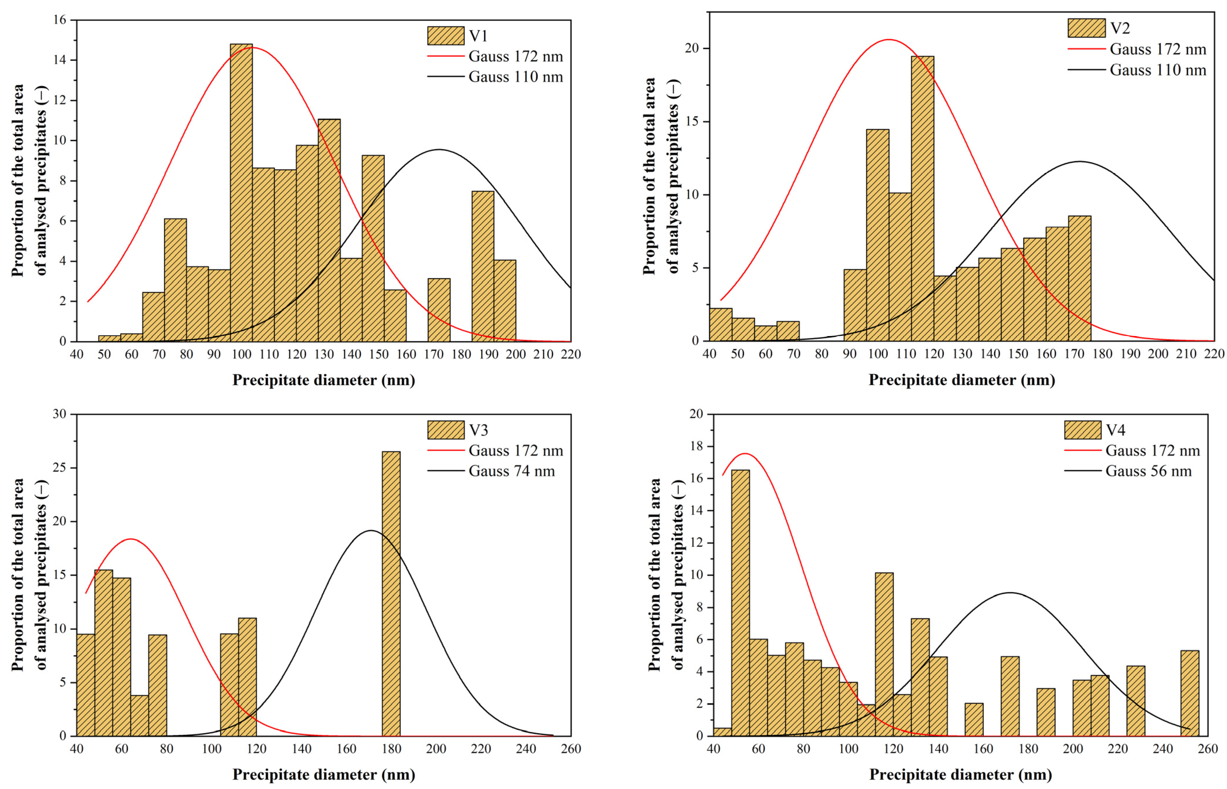 Materials 16 00288 g024