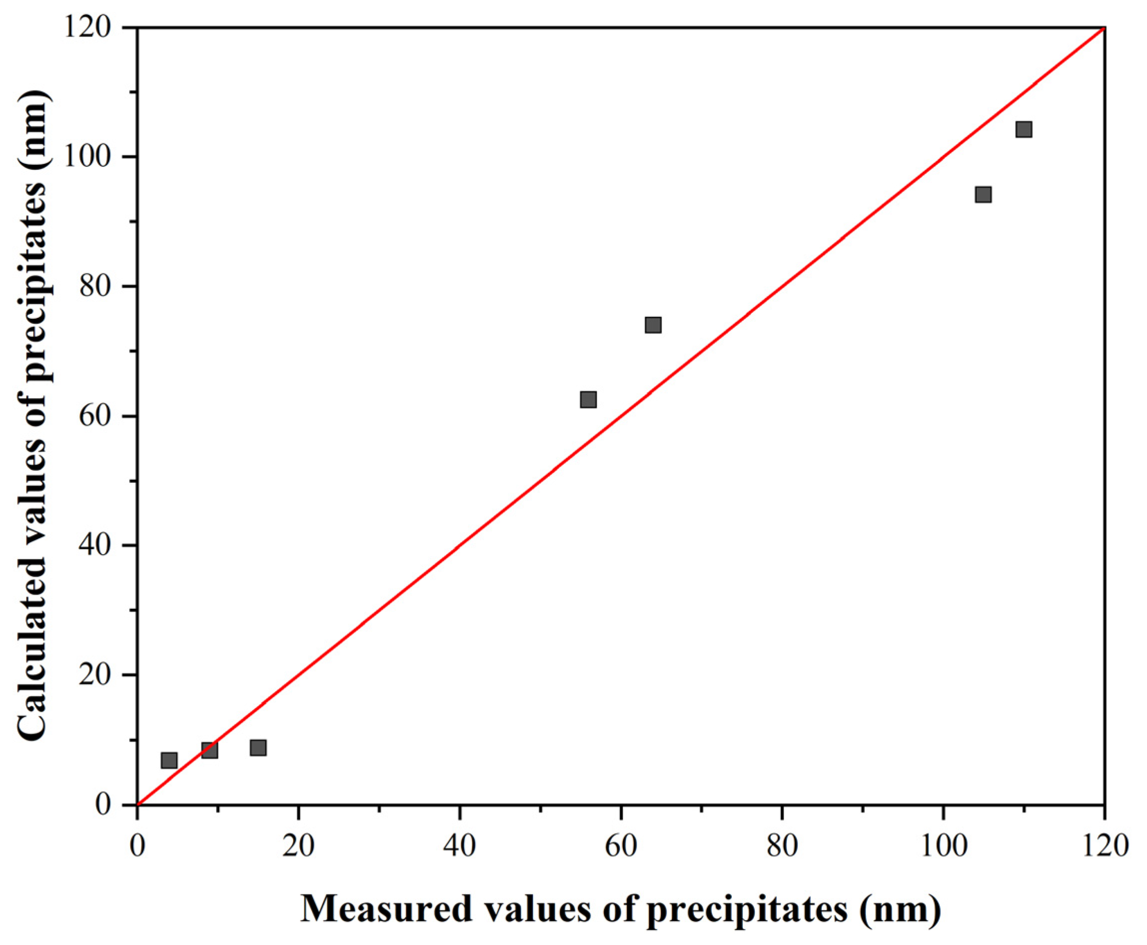 Materials 16 00288 g025