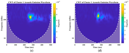 Materials 16 00300 g0a2b