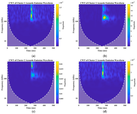 Materials 16 00300 g0a3