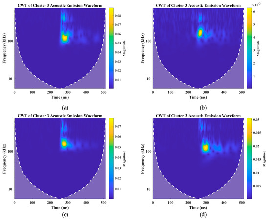 Materials 16 00300 g0a4