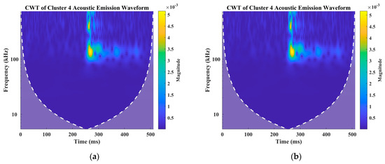 Materials 16 00300 g0a5a Materials 16 00300 g0a5a