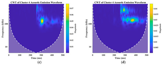 Materials 16 00300 g0a5b