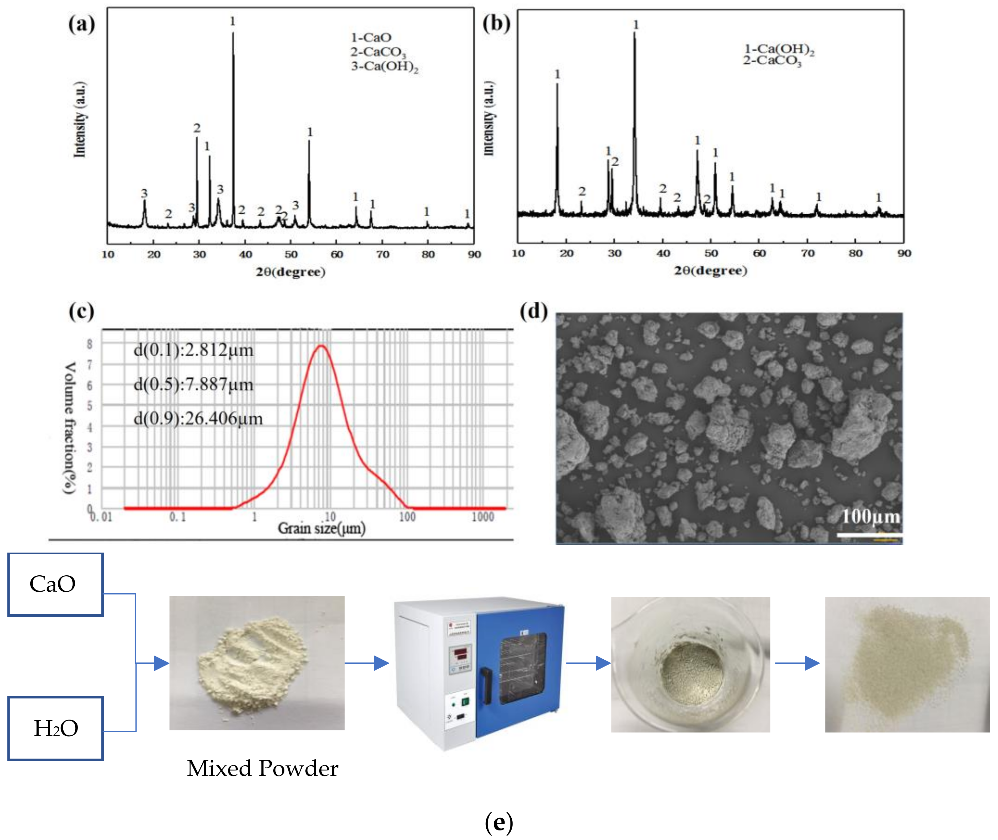 Materials 16 00303 g001 Materials 16 00303 g001