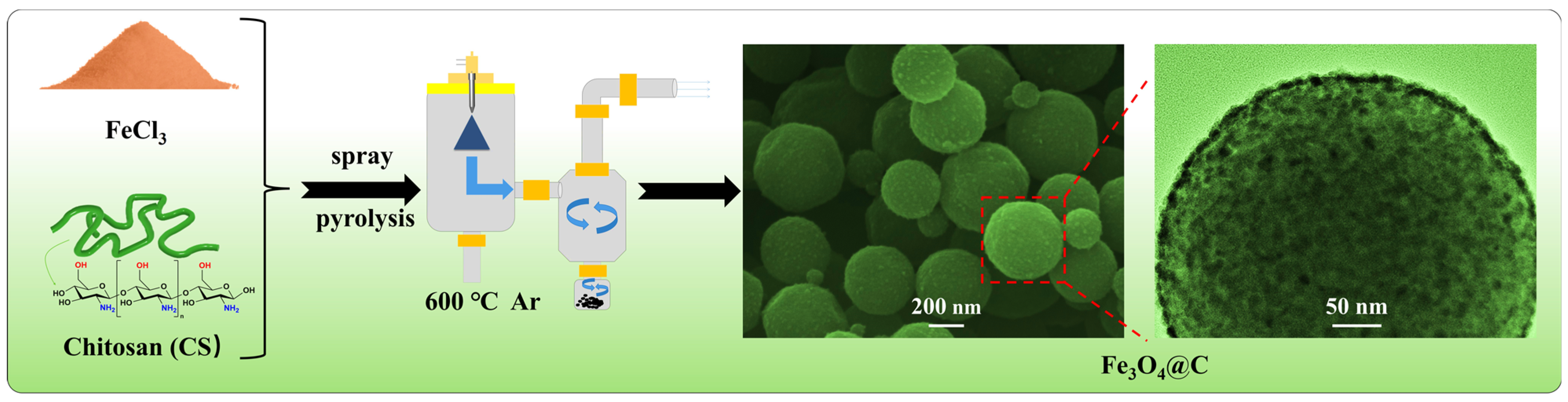 Materials 16 00313 sch001 Materials 16 00313 sch001
