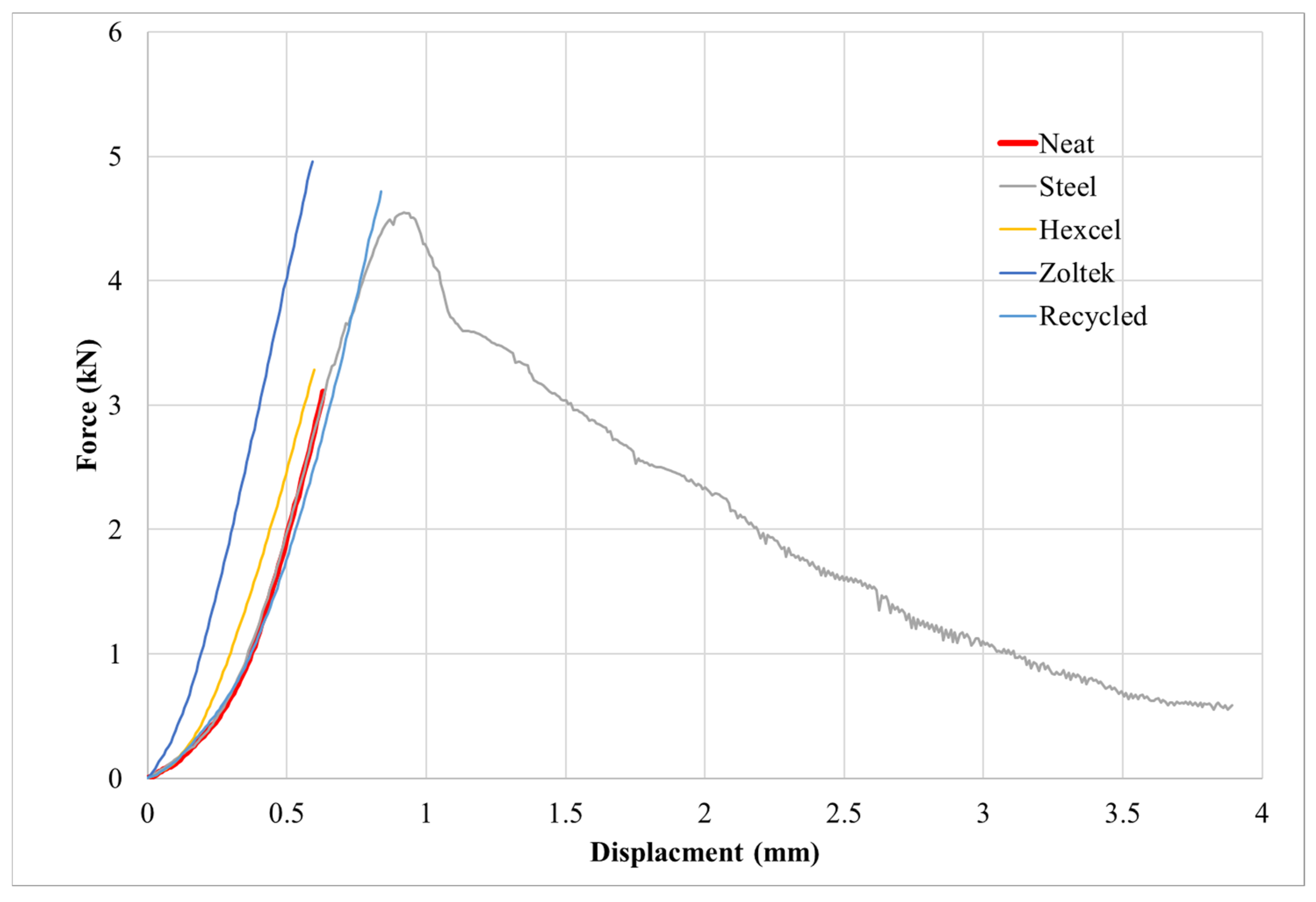 Materials 16 00314 g007