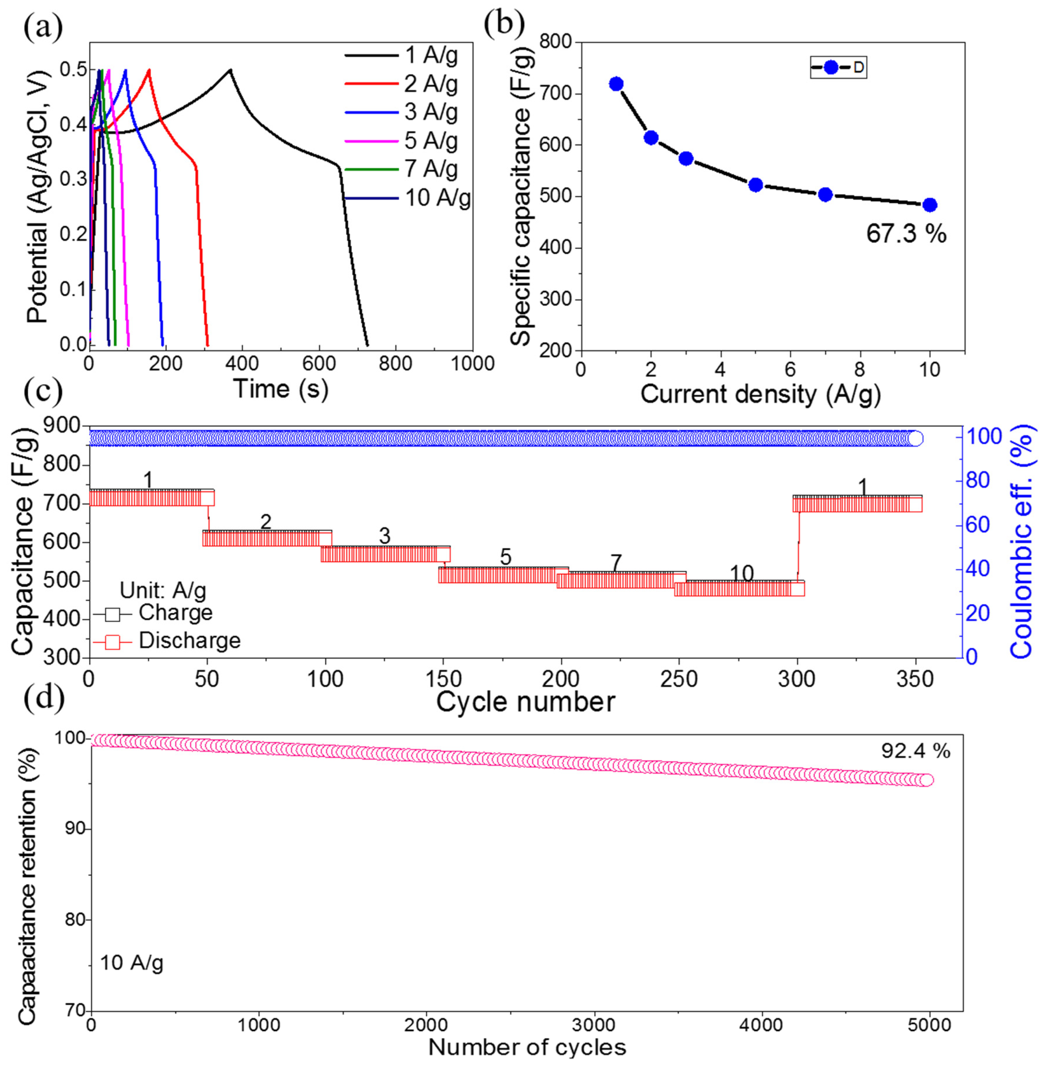 Materials 16 00325 g004