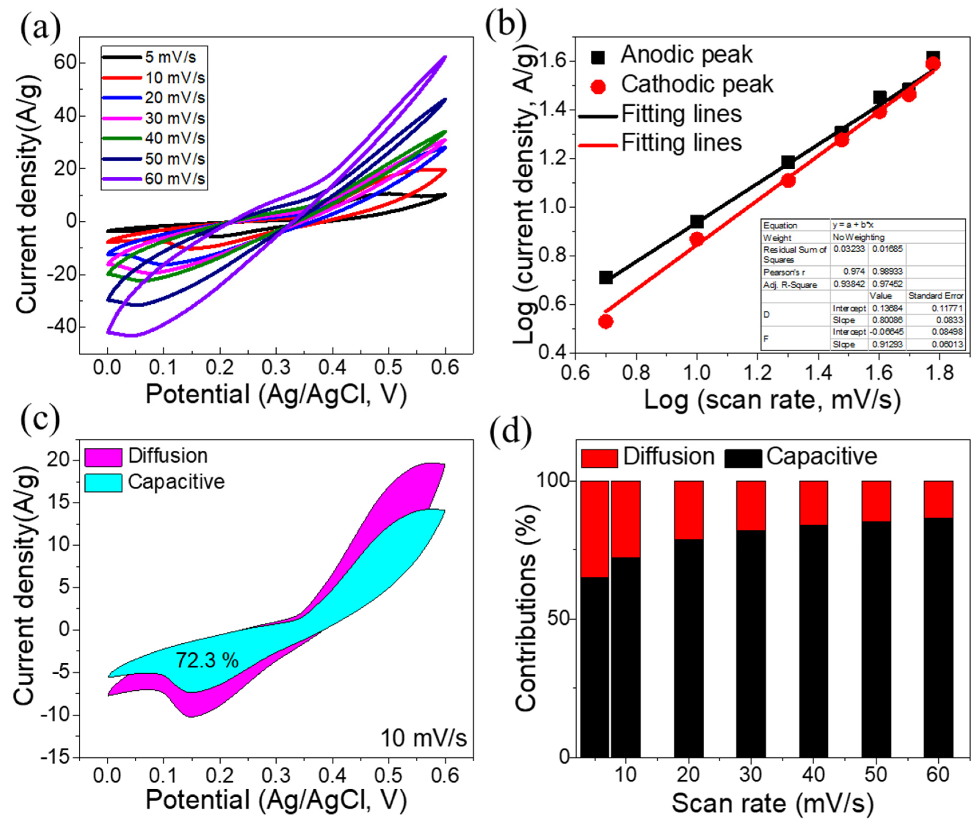 Materials 16 00325 g005