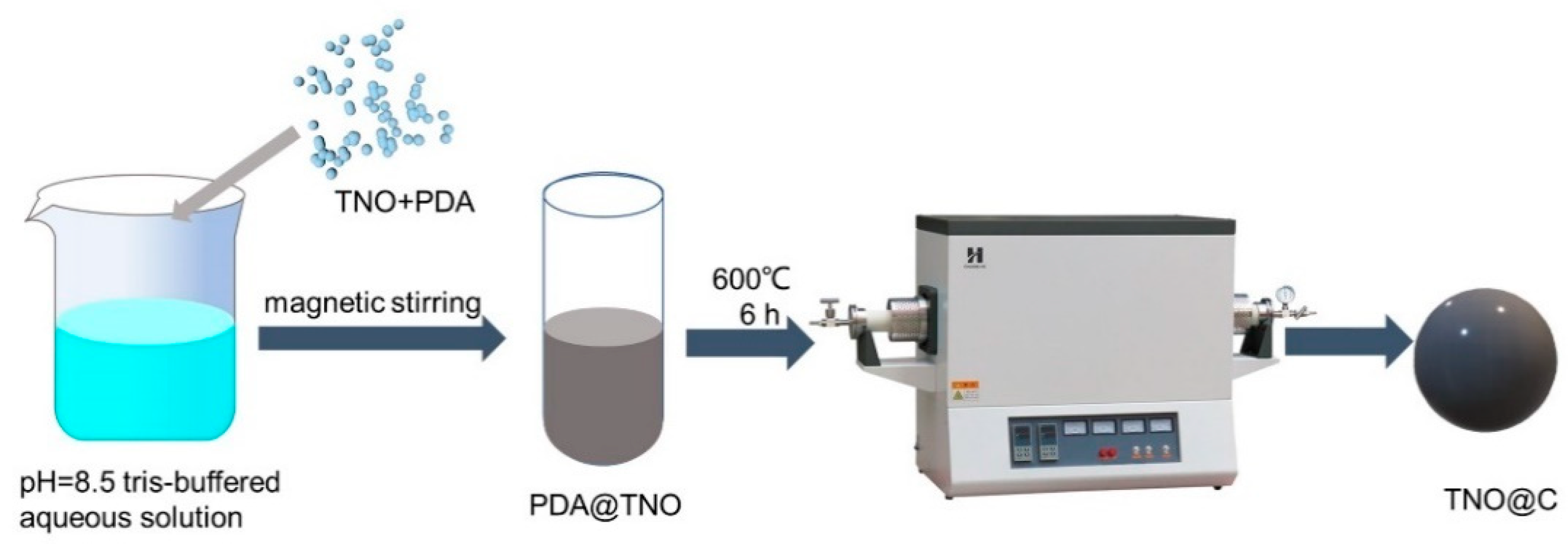 Materials 16 00333 g001 Materials 16 00333 g001