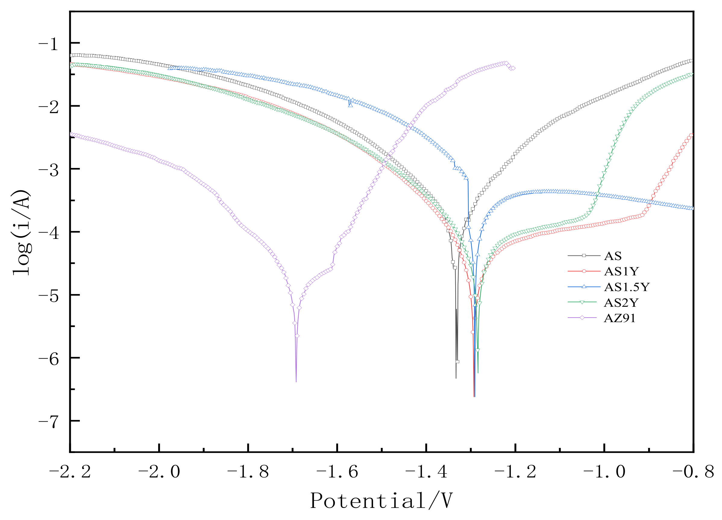 Materials 16 00338 g009