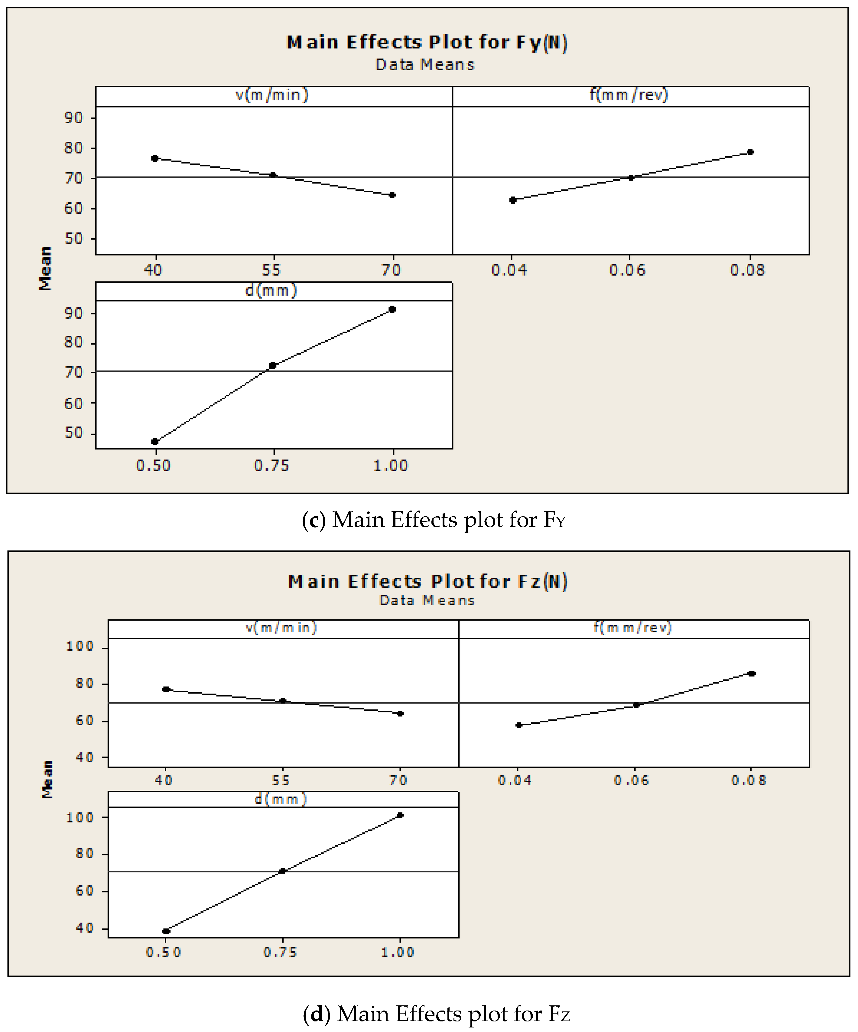 Materials 16 00339 g002b