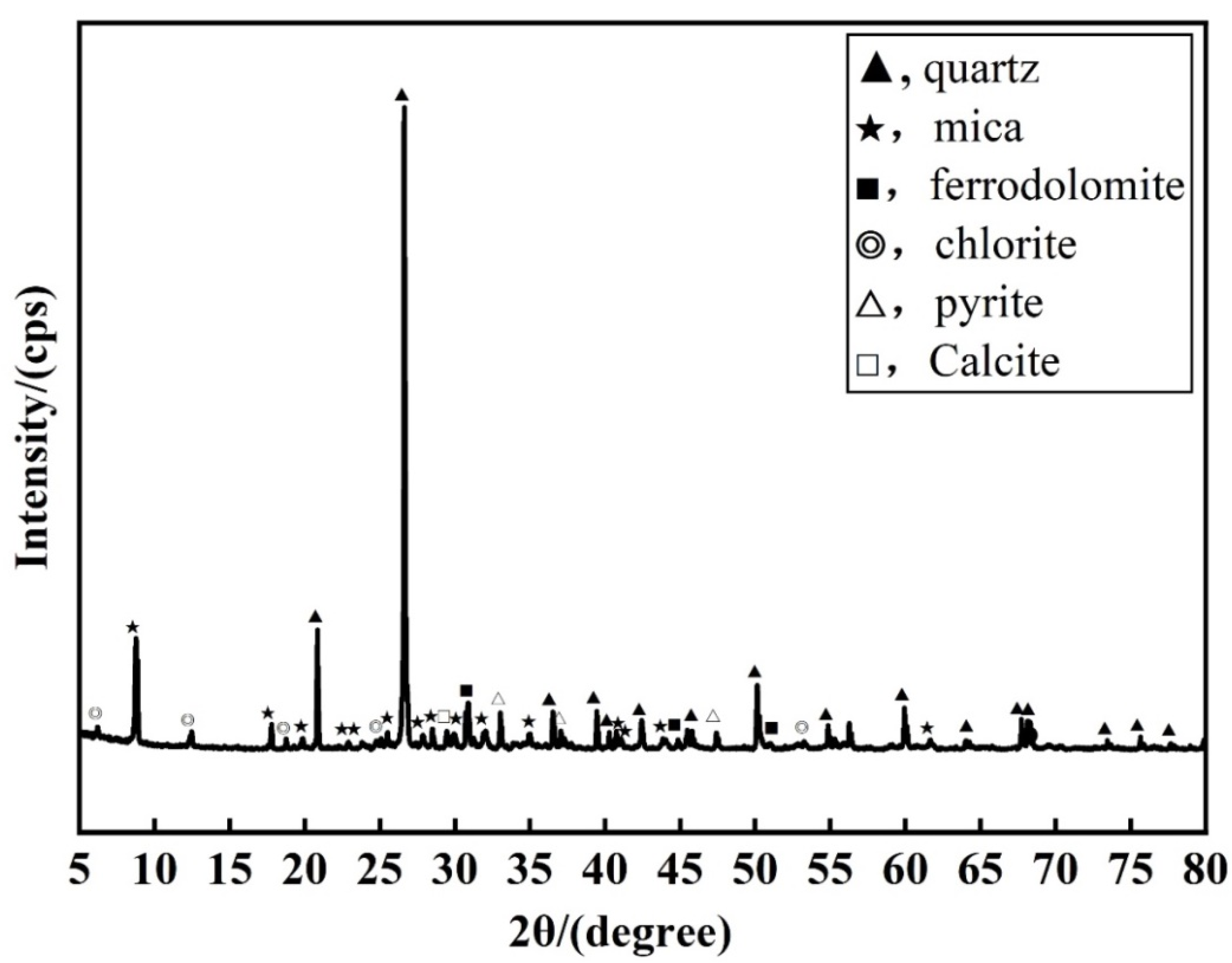 Materials 16 00361 g002 Materials 16 00361 g002