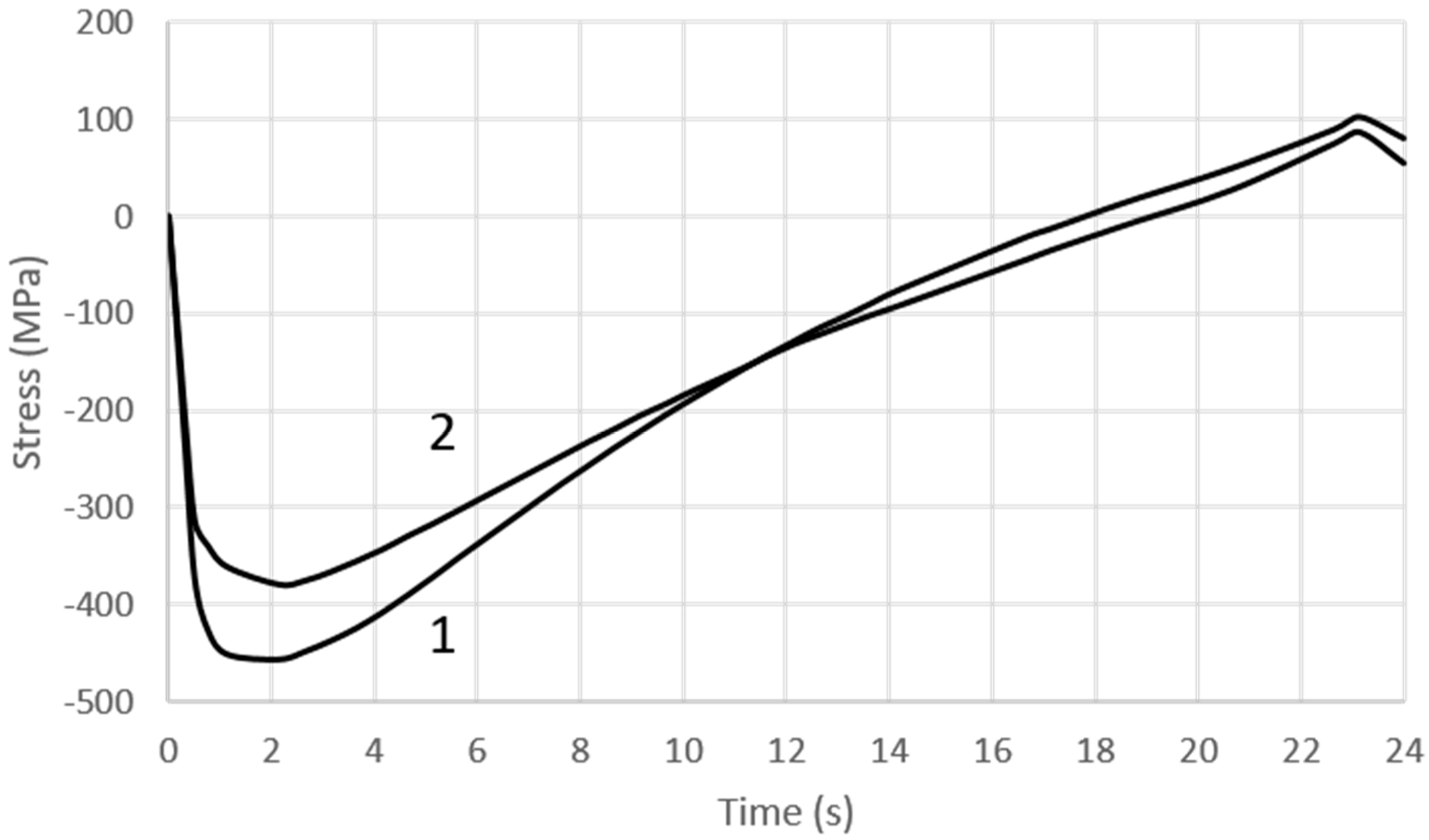 Materials 16 00365 g011