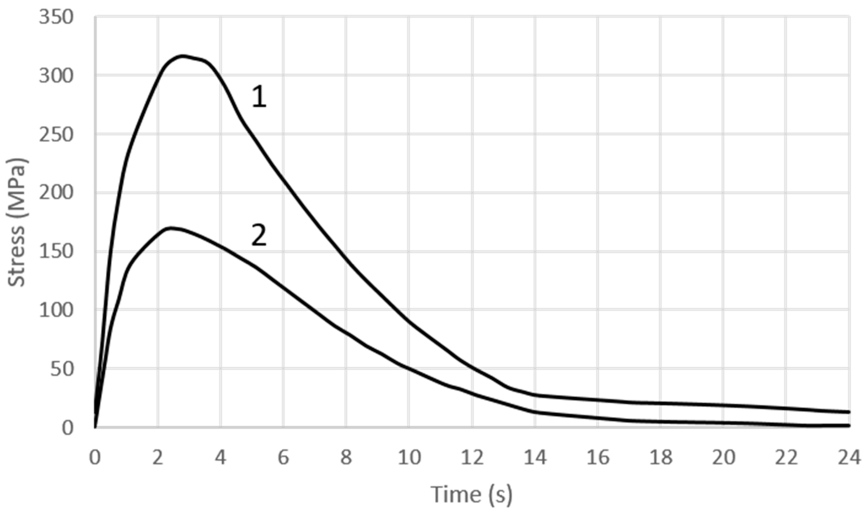 Materials 16 00365 g012
