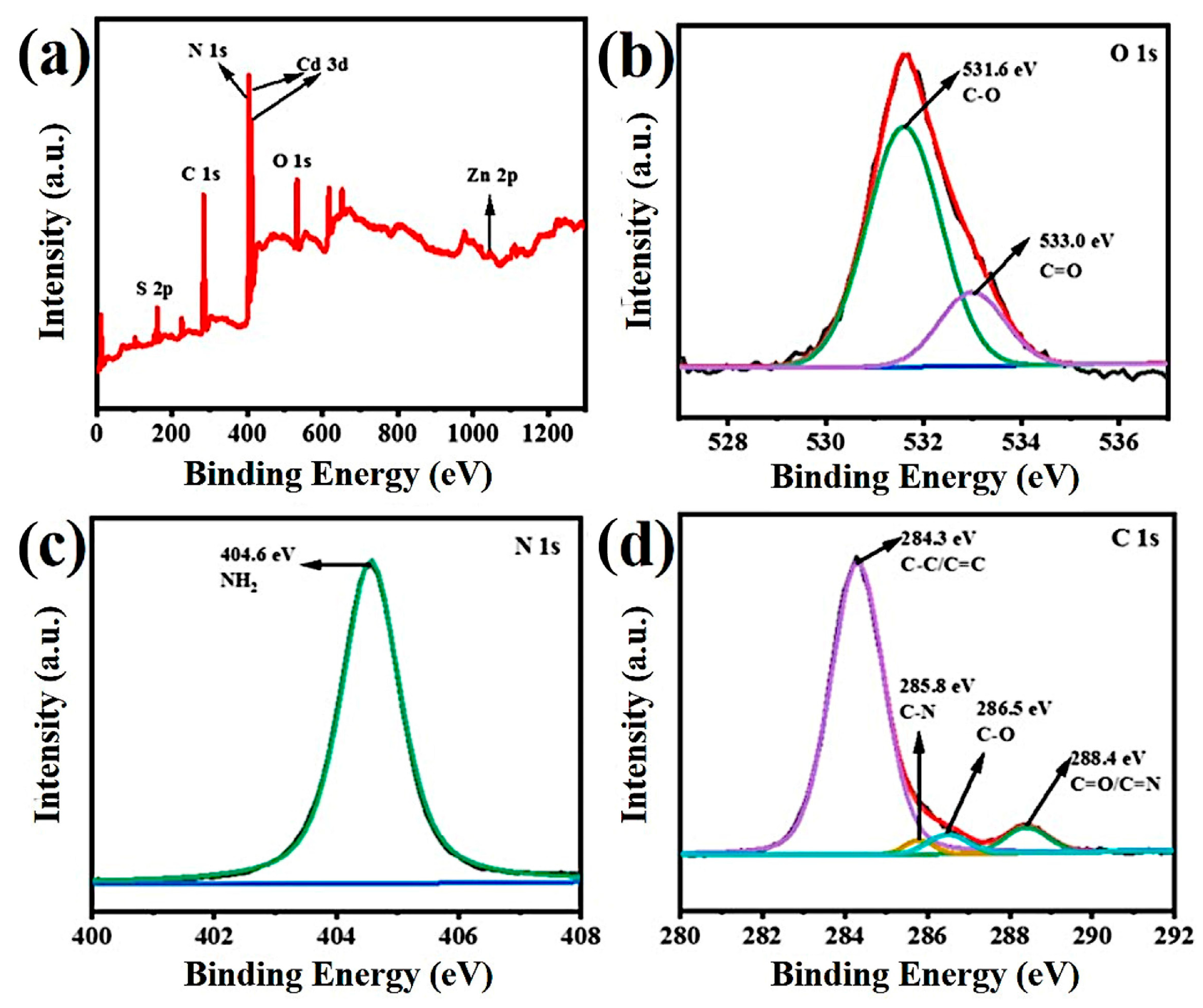 Materials 16 00366 g003
