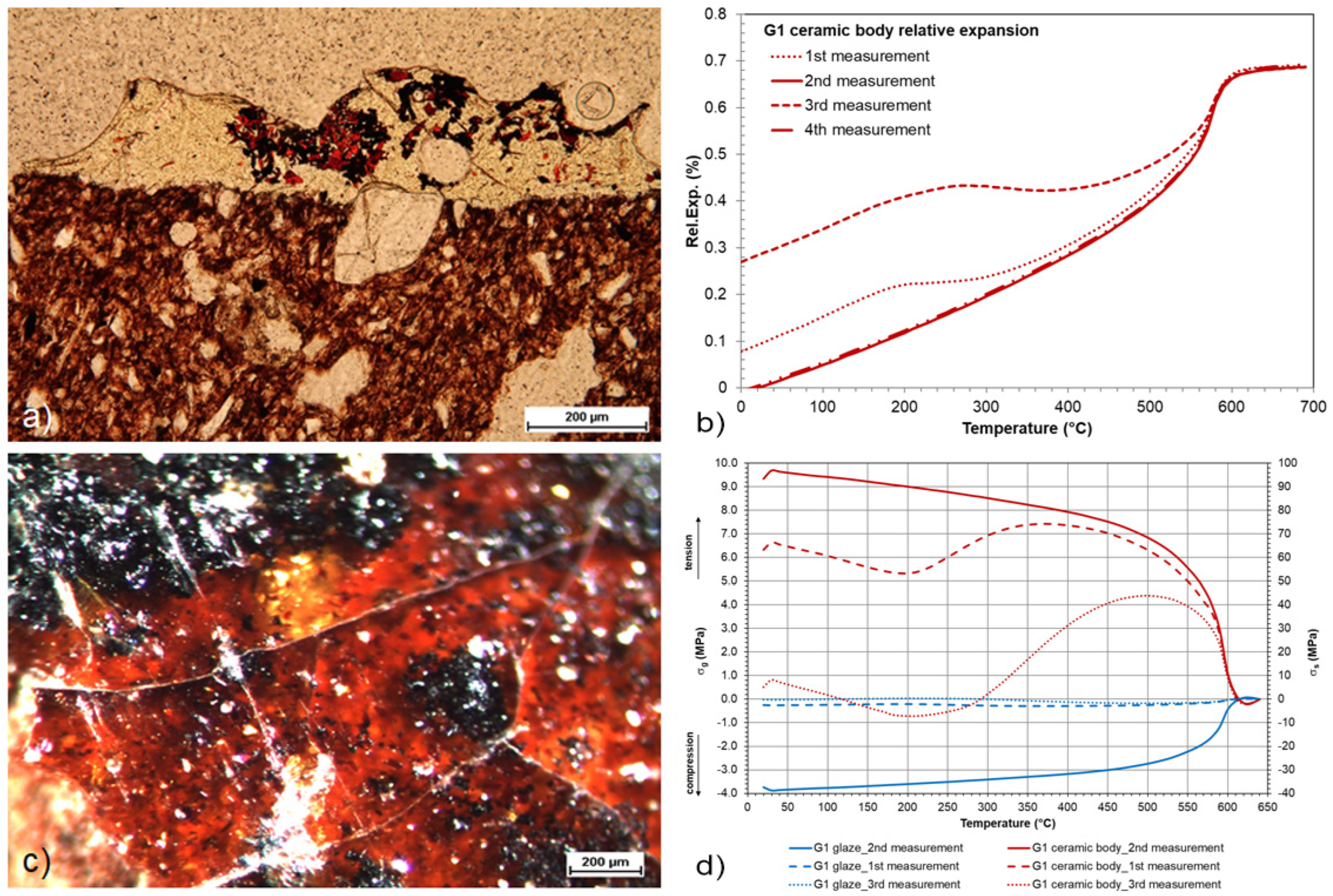 Materials 16 00375 g007