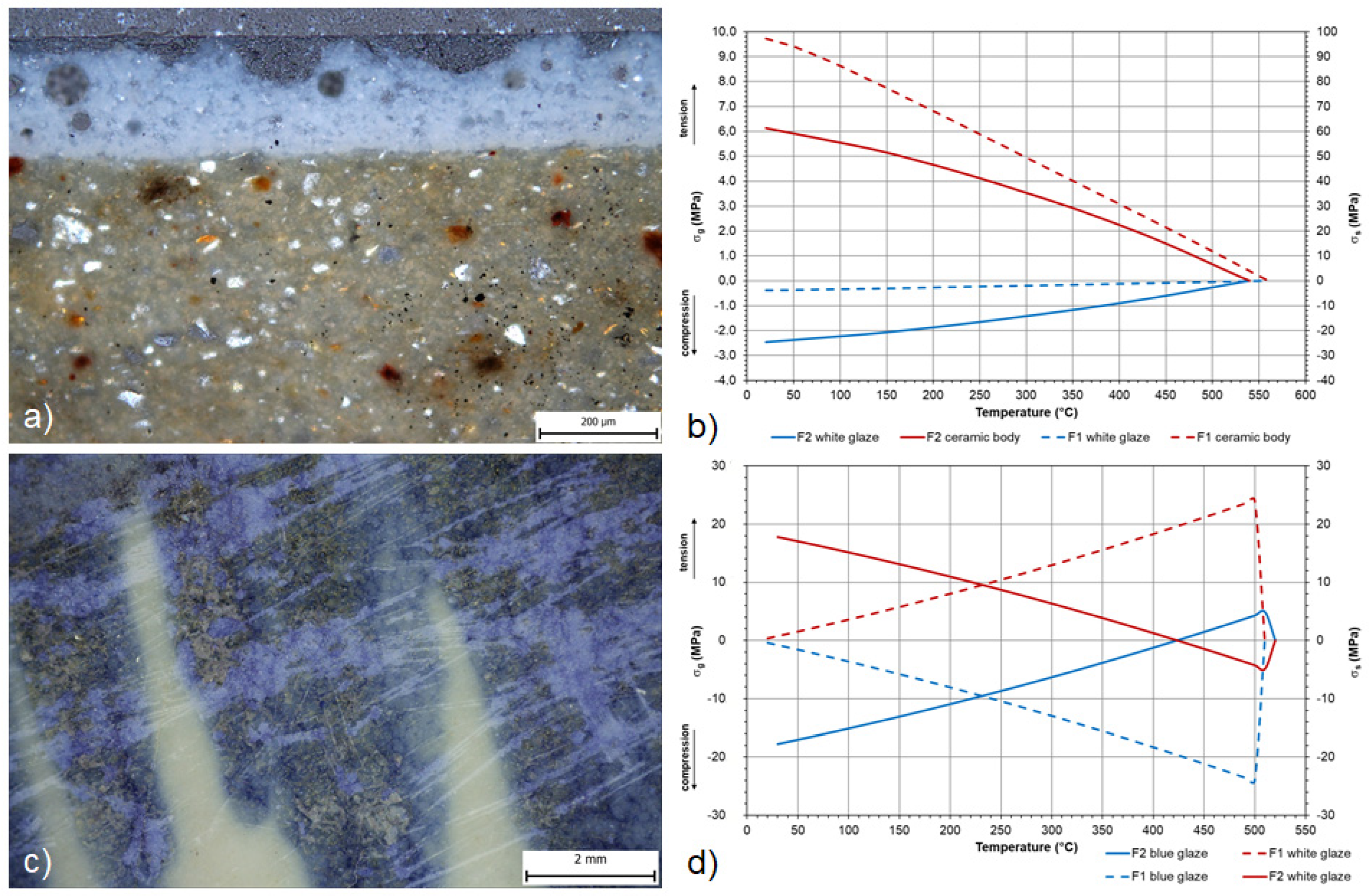 Materials 16 00375 g010