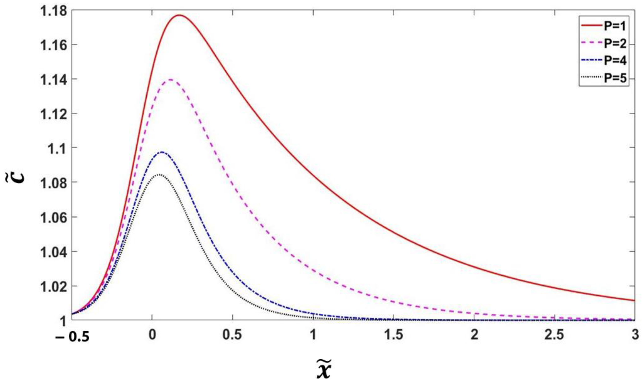 Materials 16 00383 g002
