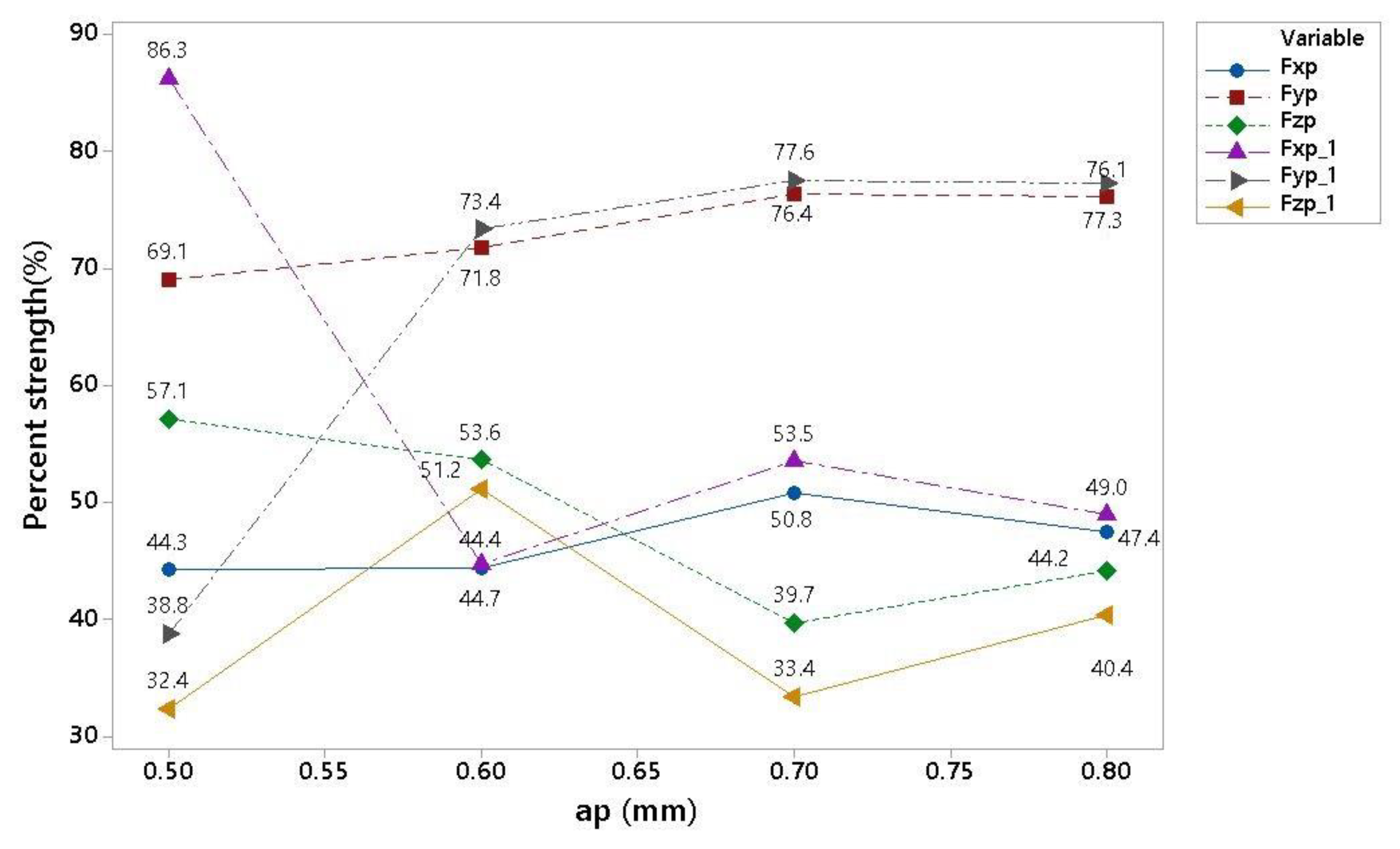 Materials 16 00384 g007