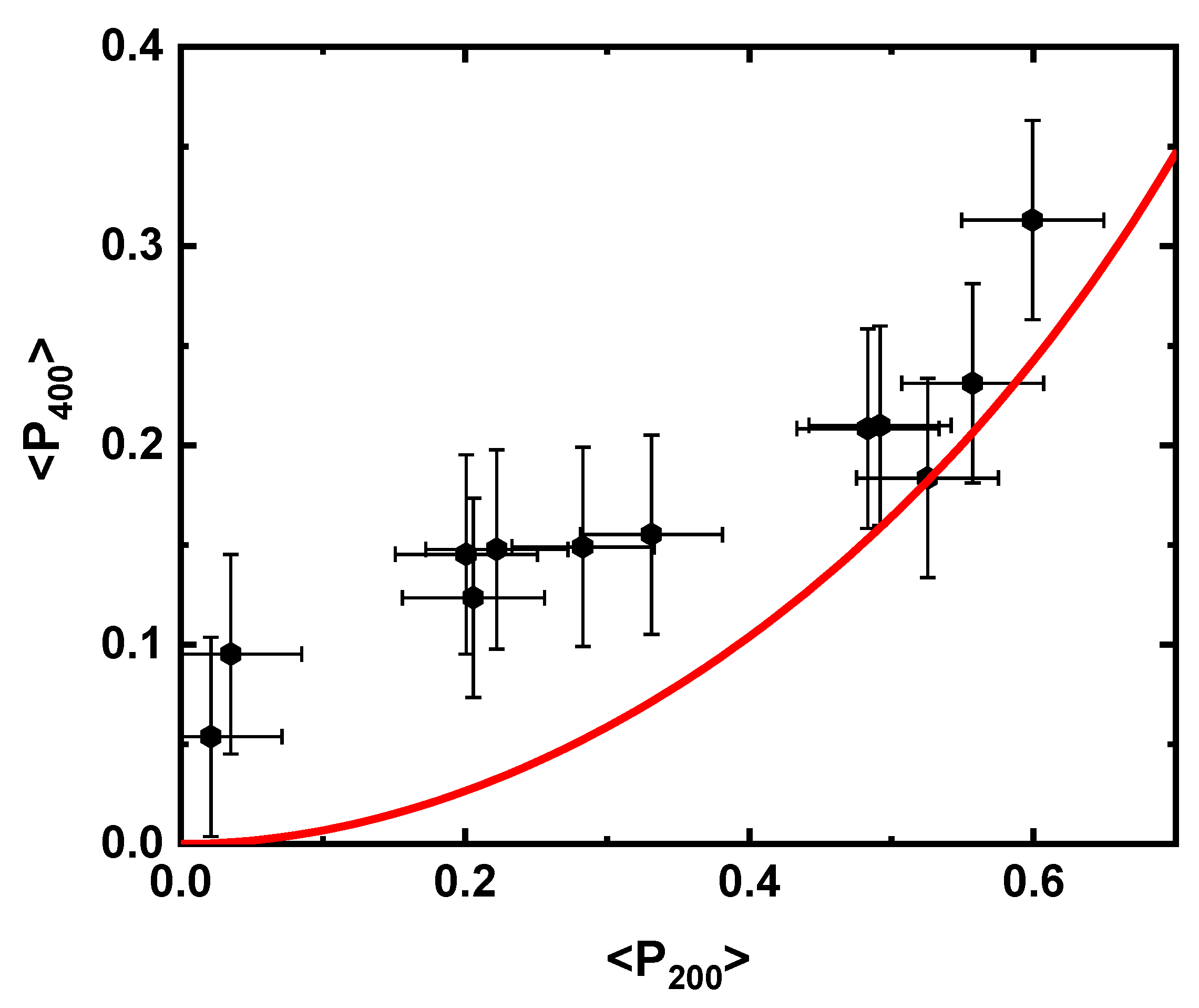 Materials 16 00393 g007