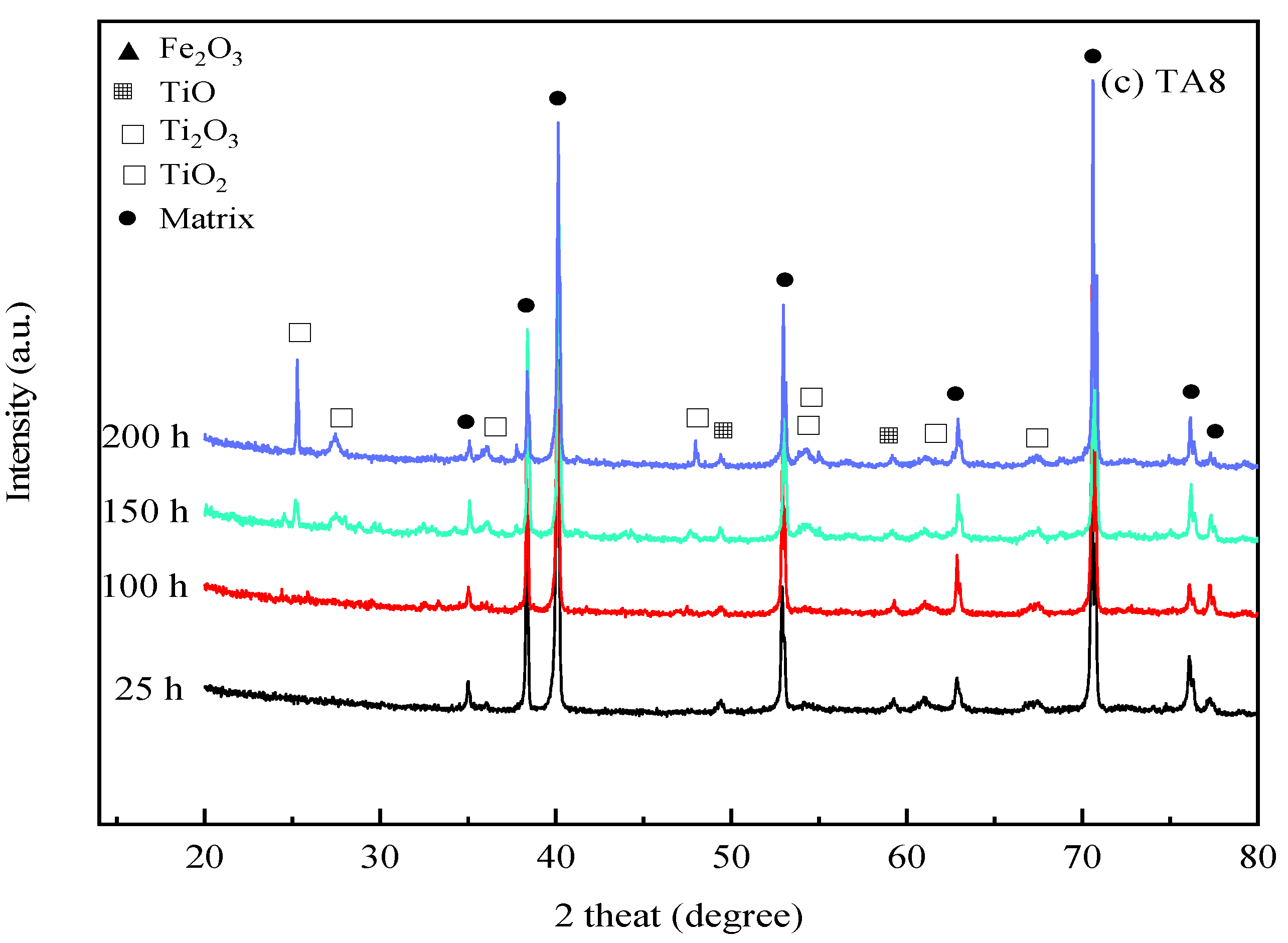 Materials 16 00395 g005b
