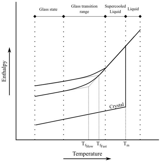 Materials 16 00397 g002