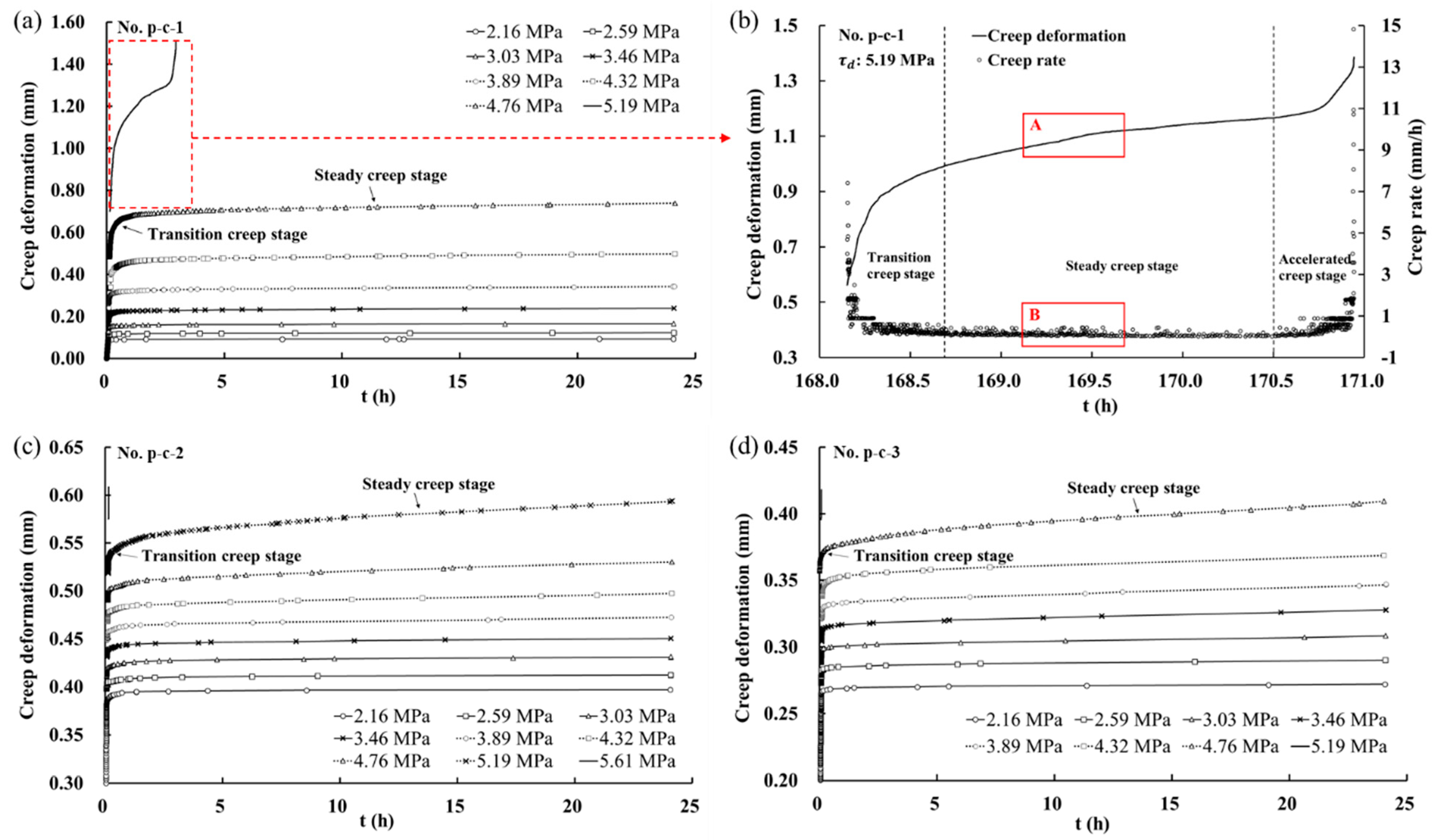 Materials 16 00405 g007