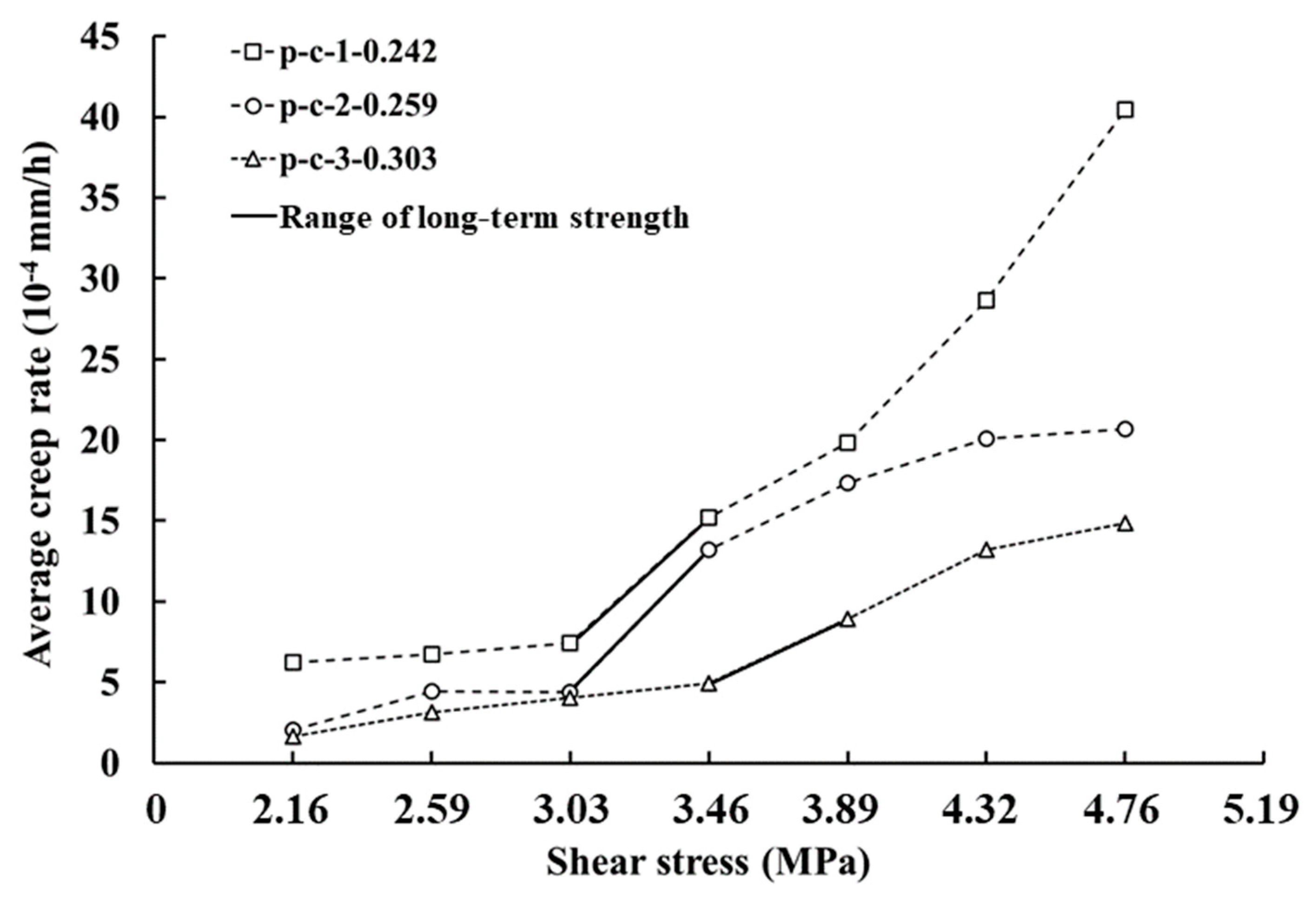 Materials 16 00405 g009