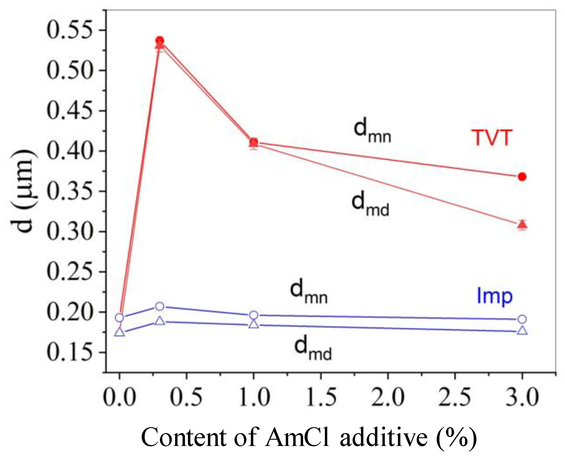 Materials 16 00408 g005