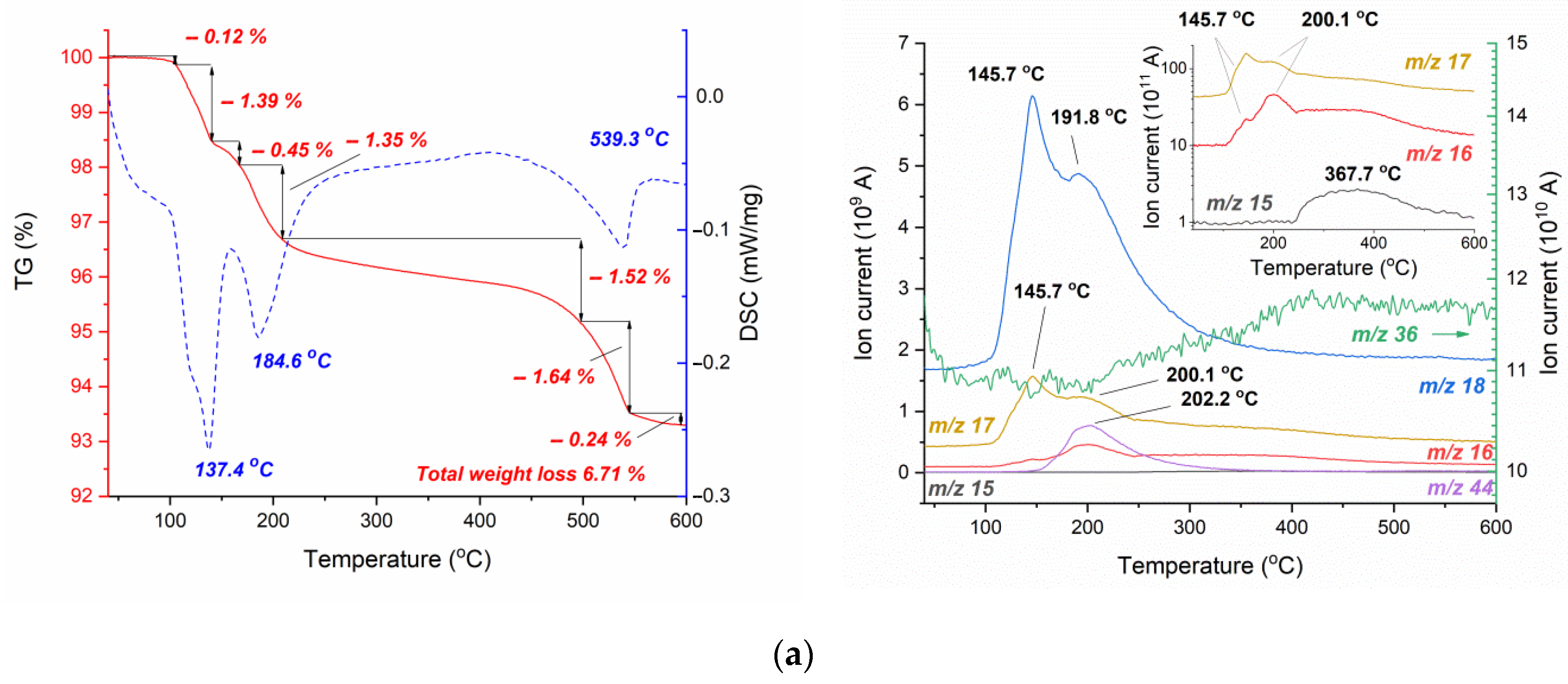 Materials 16 00408 g007a