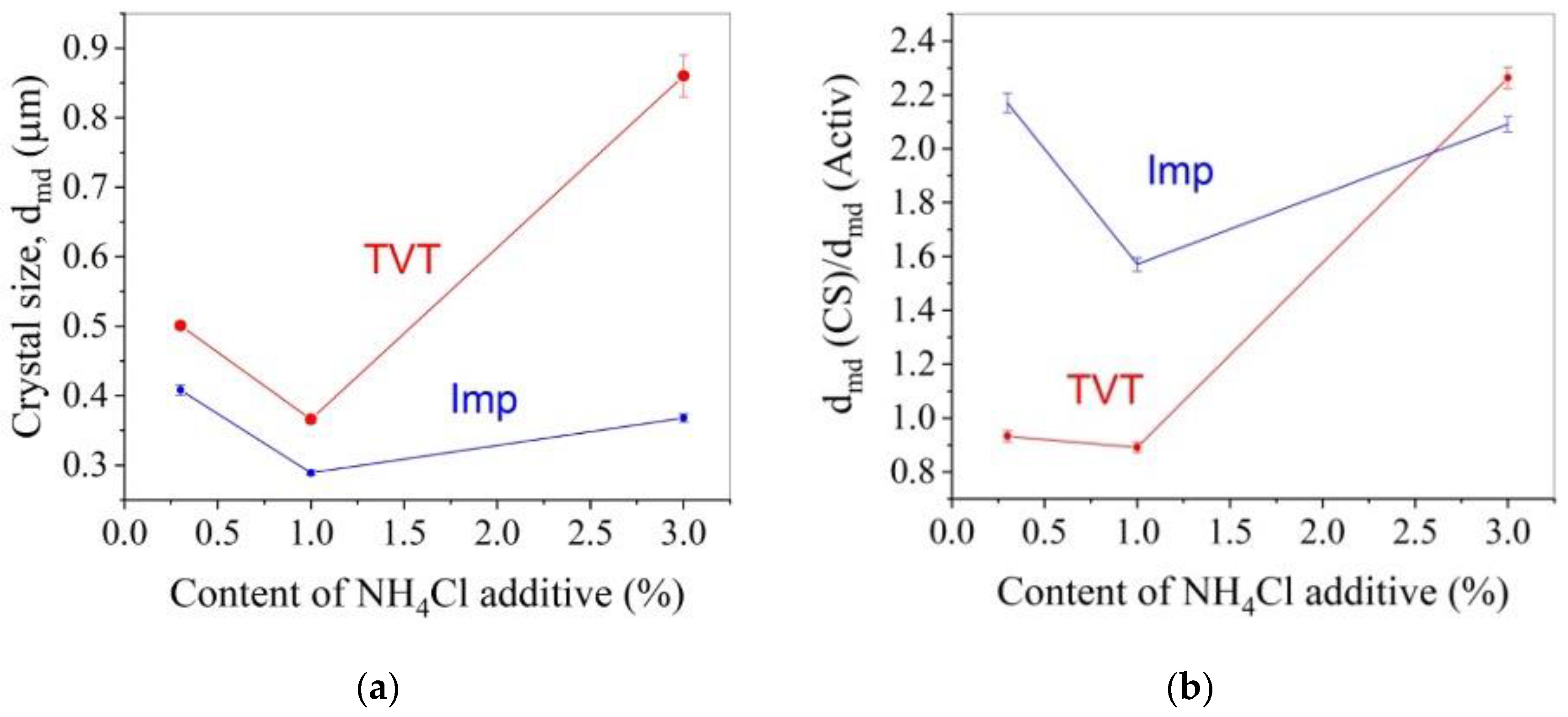 Materials 16 00408 g010