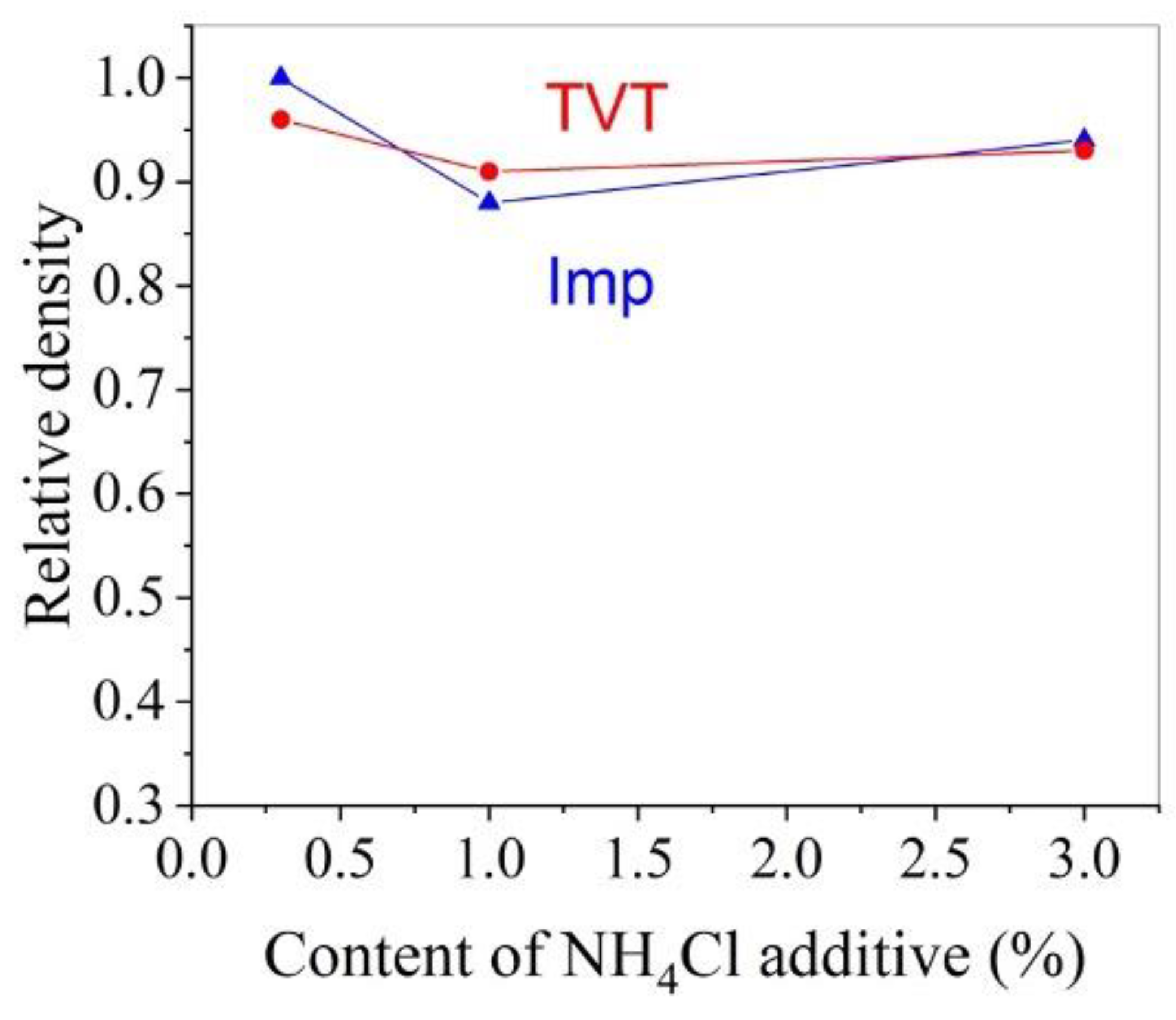 Materials 16 00408 g011