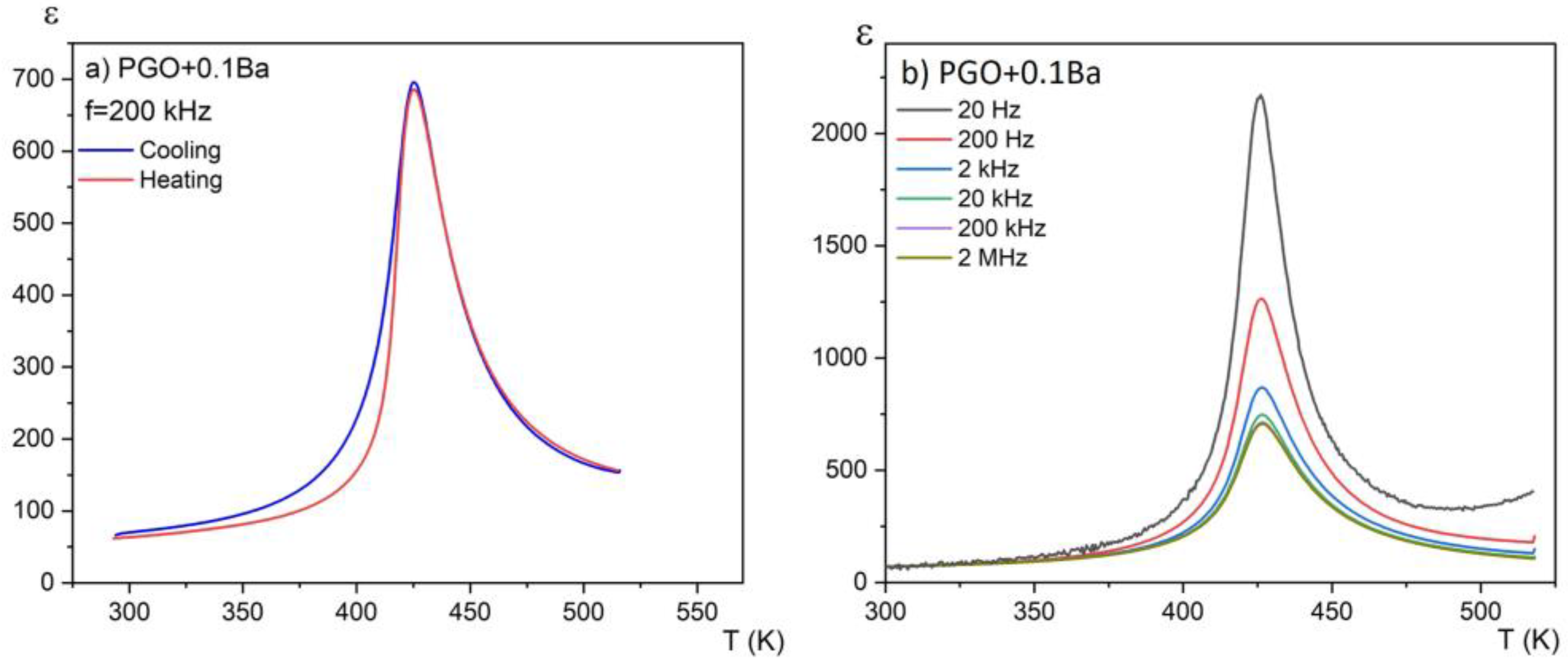 Materials 16 00413 g003