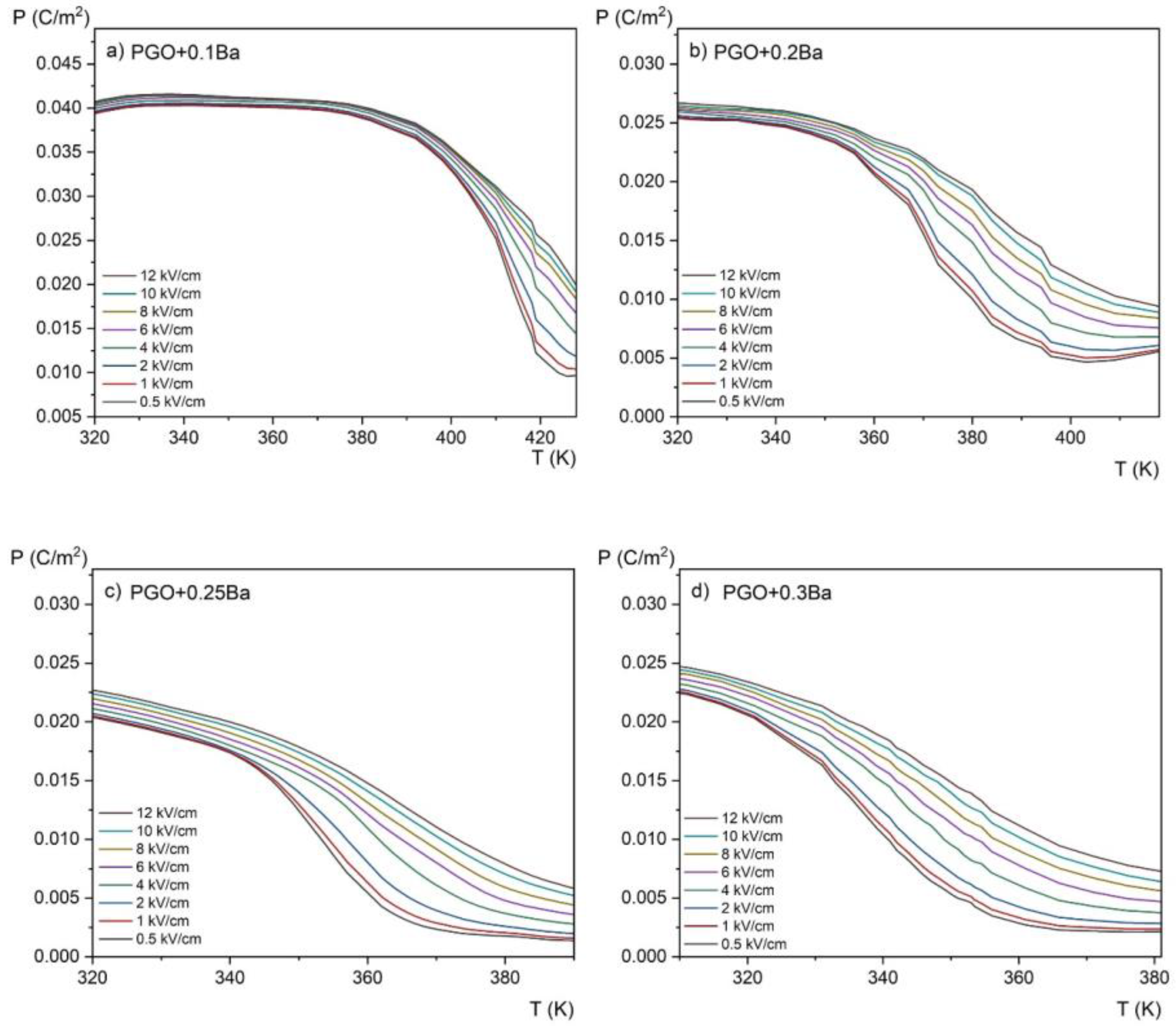 Materials 16 00413 g009