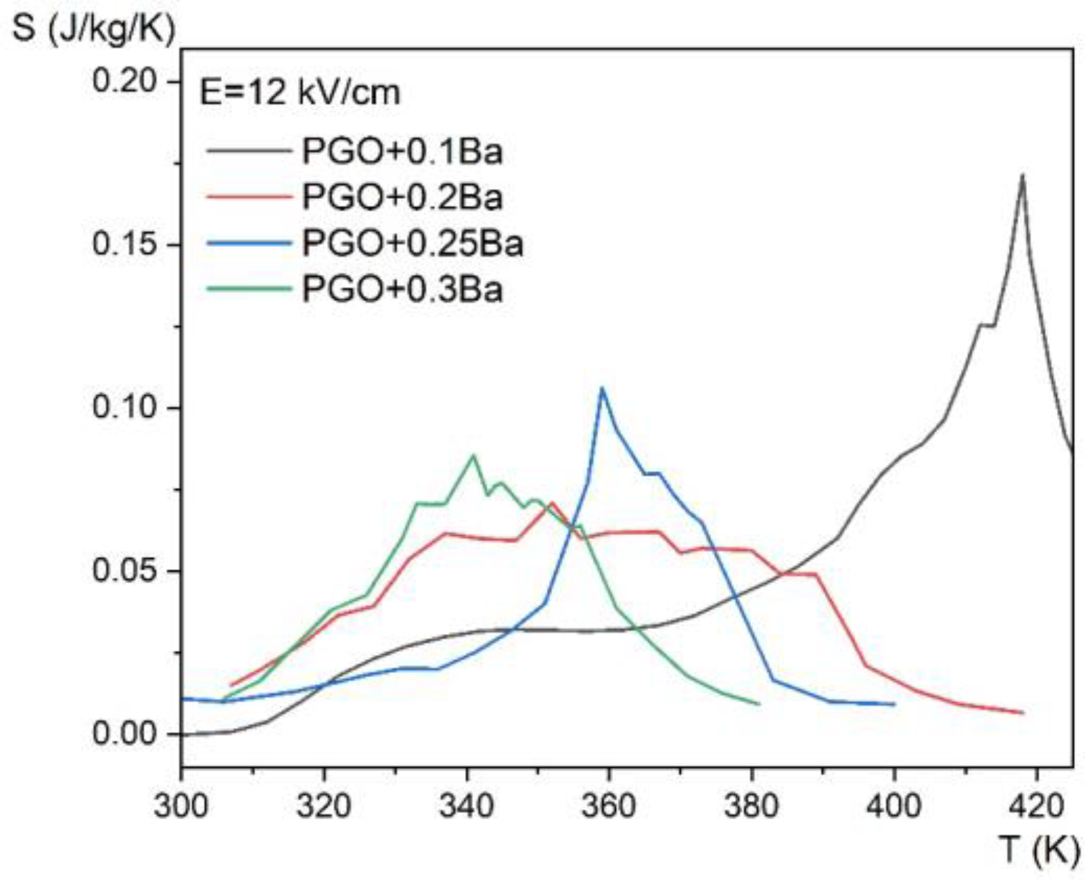 Materials 16 00413 g010